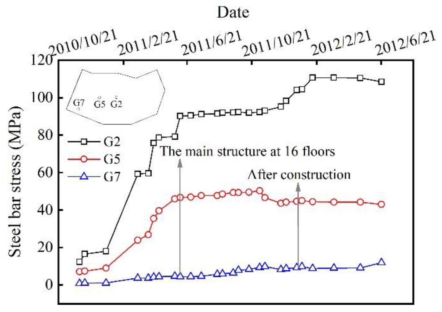 Buildings 12 01903 g023 550