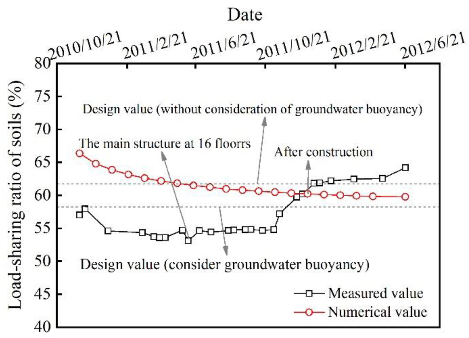 Buildings 12 01903 g024 550