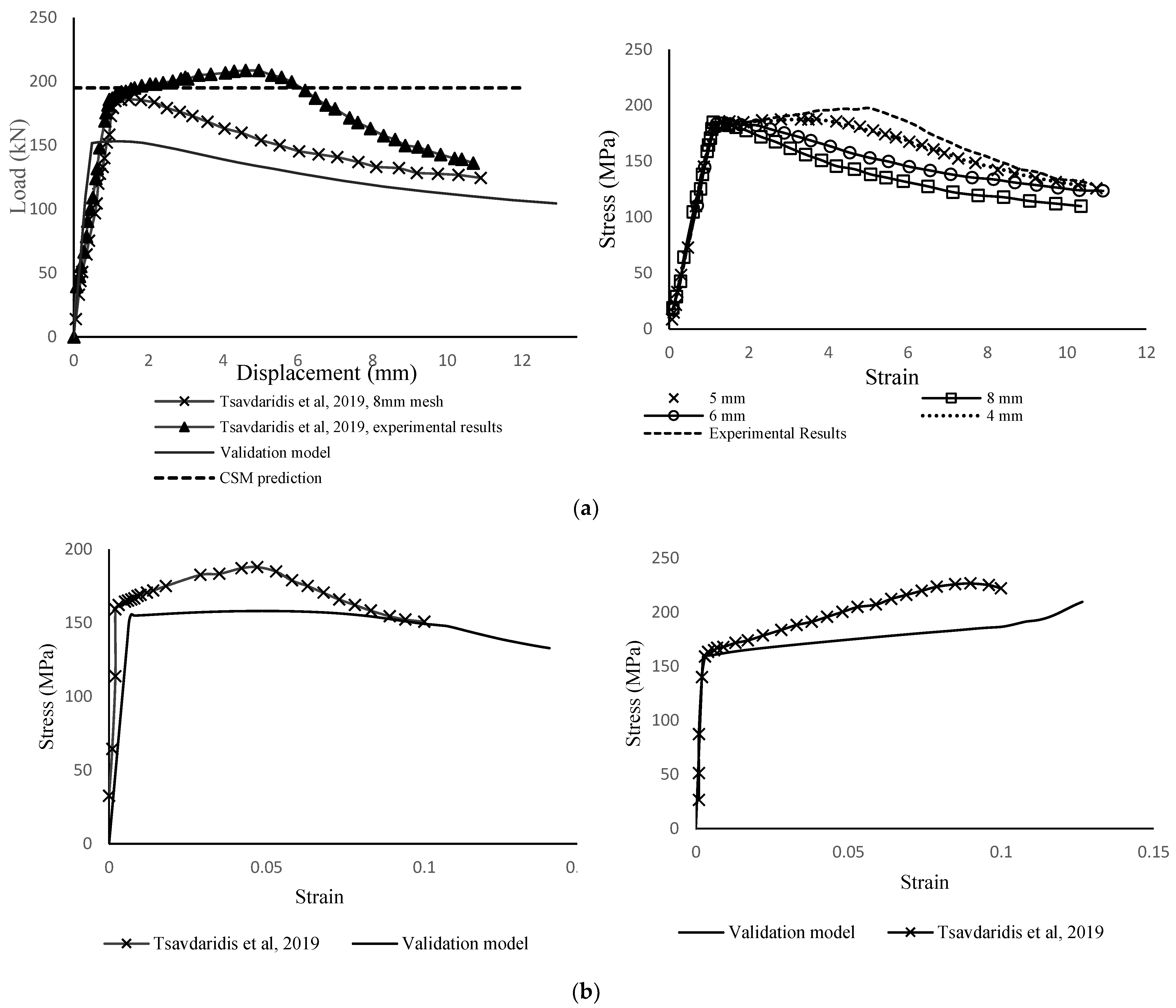 Buildings 12 01904 g003 Buildings 12 01904 g003