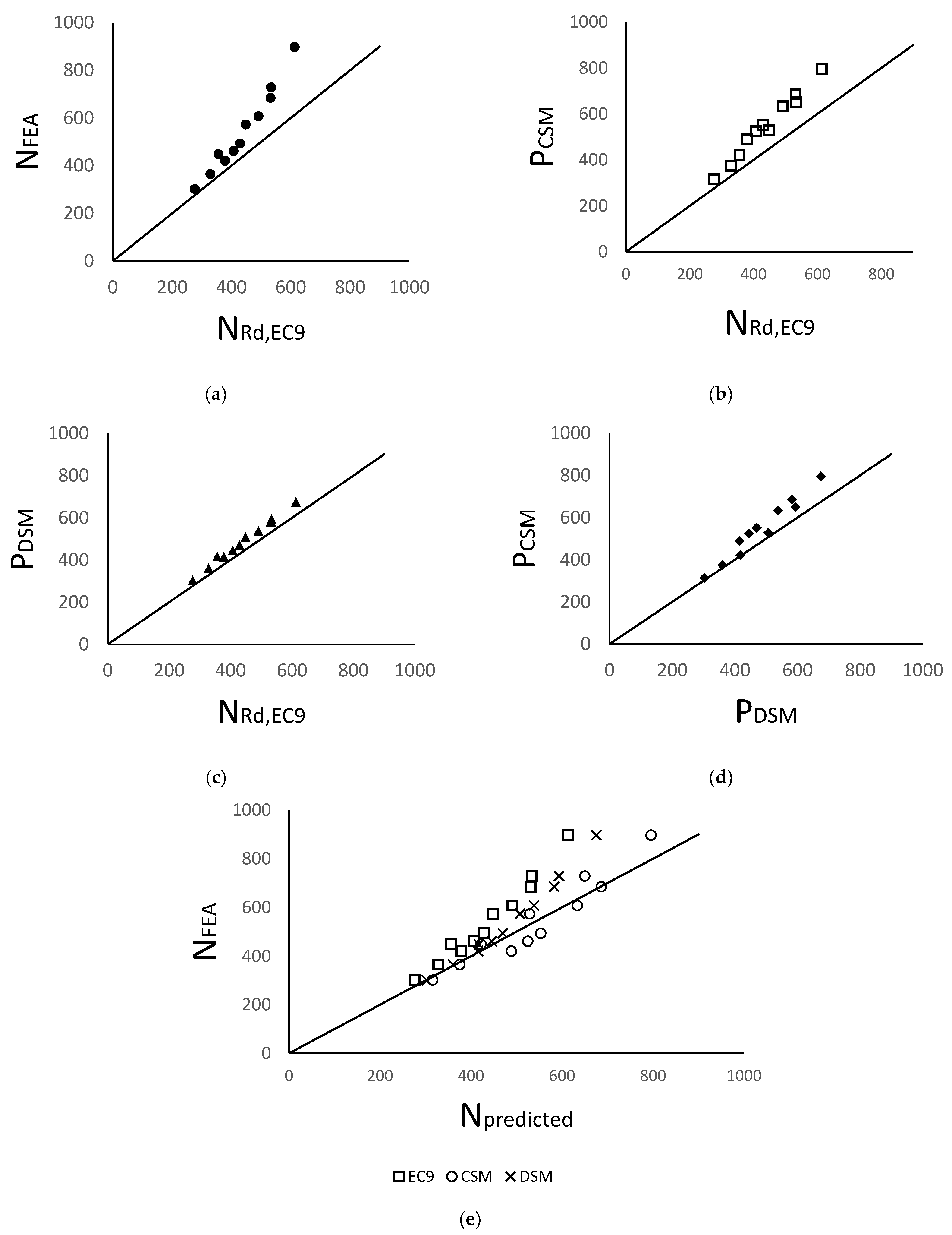 Buildings 12 01904 g007 Buildings 12 01904 g007