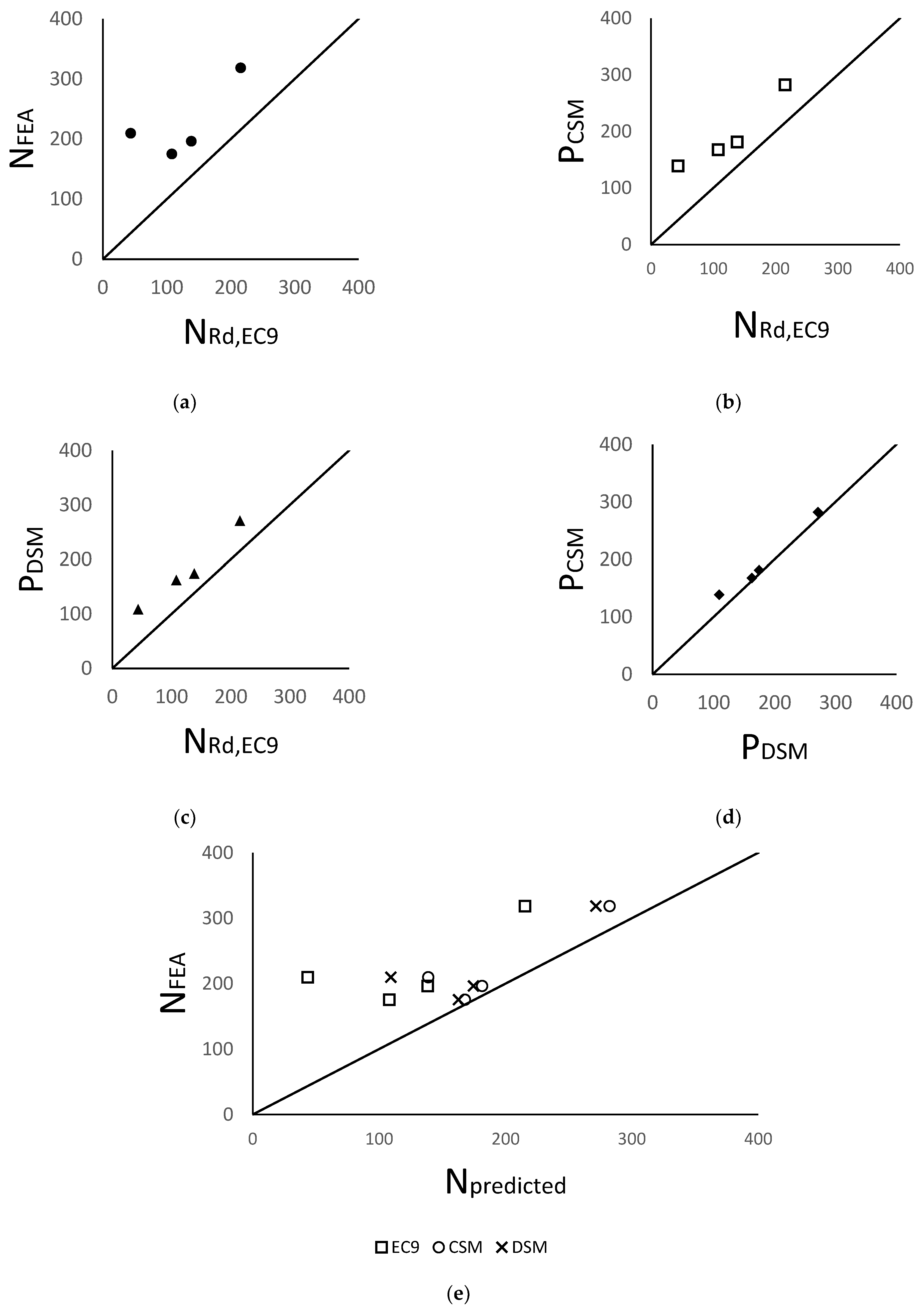 Buildings 12 01904 g008 Buildings 12 01904 g008