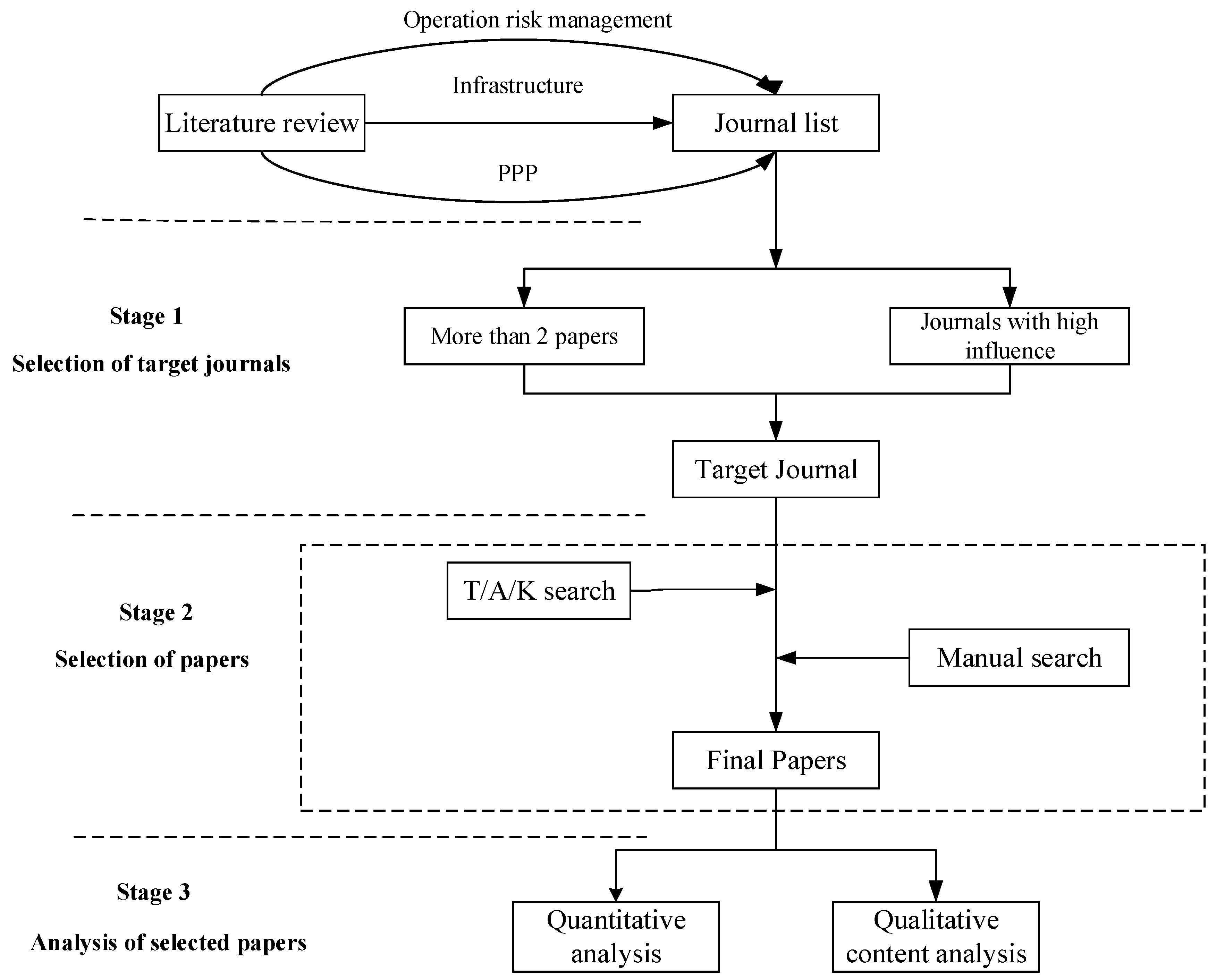 Buildings 12 01905 g001 Buildings 12 01905 g001
