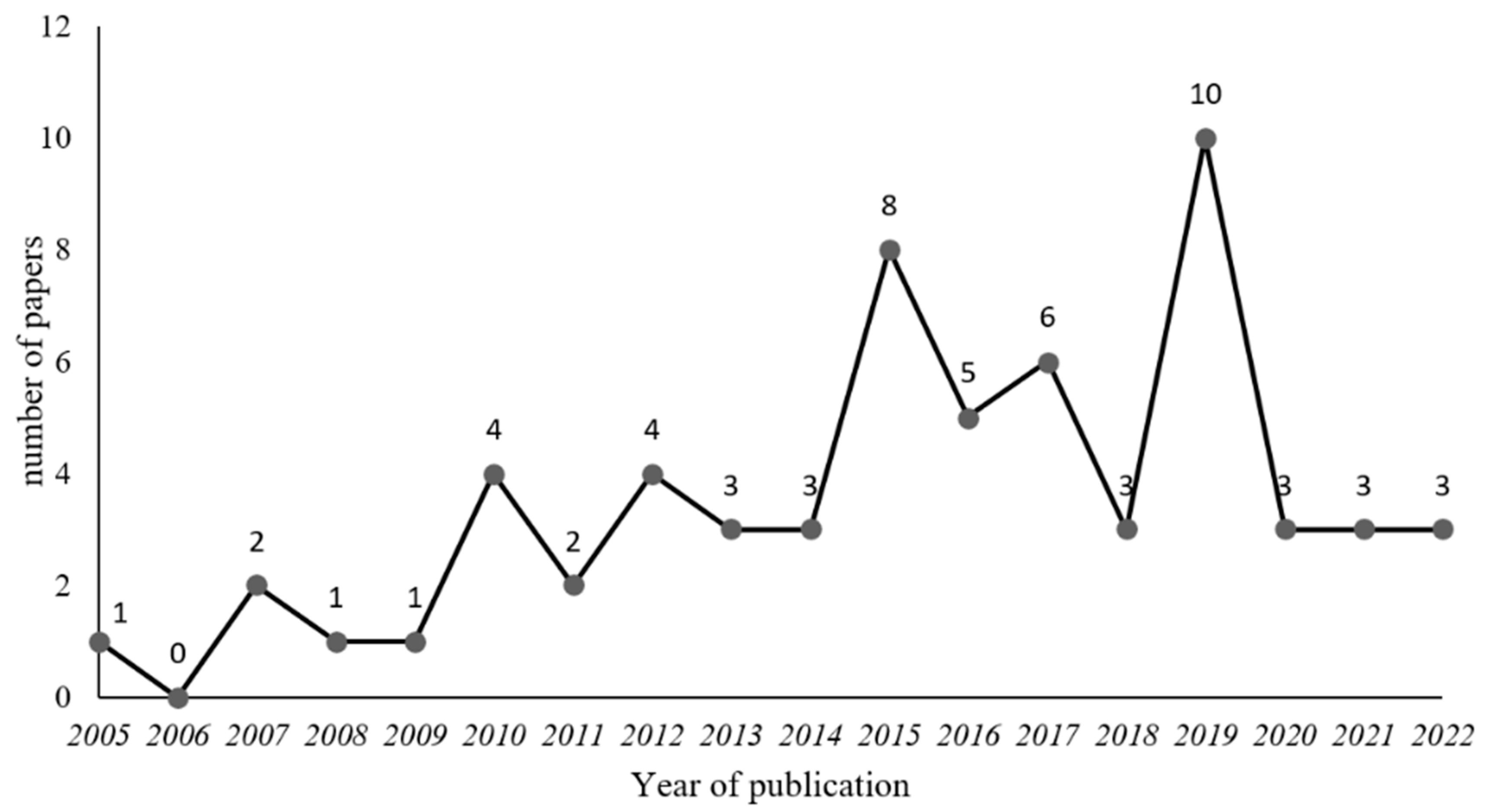 Buildings 12 01905 g002 Buildings 12 01905 g002