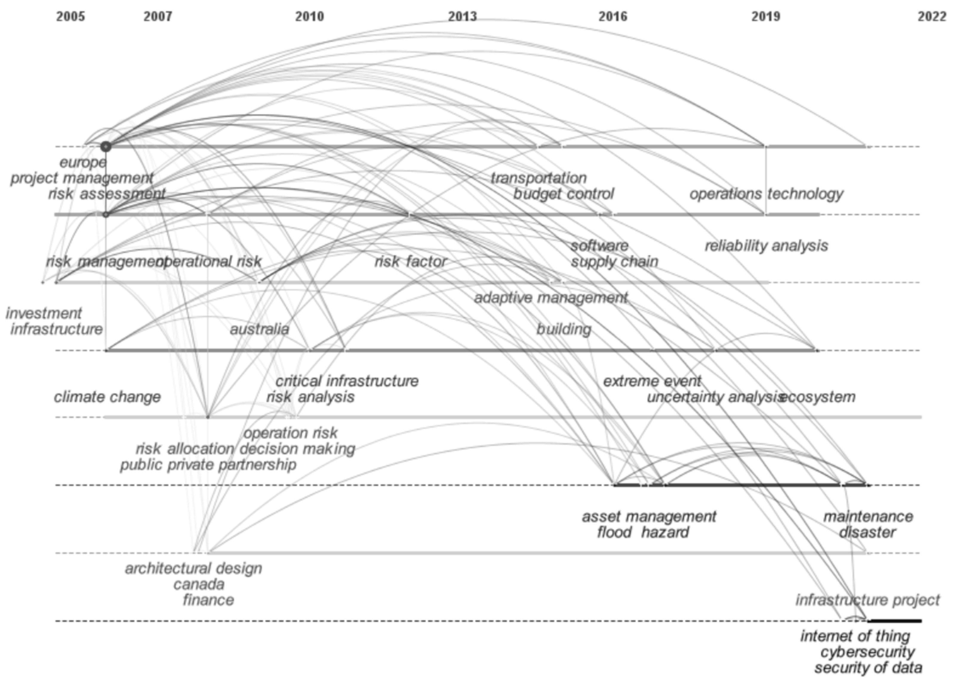 Buildings 12 01905 g003 Buildings 12 01905 g003