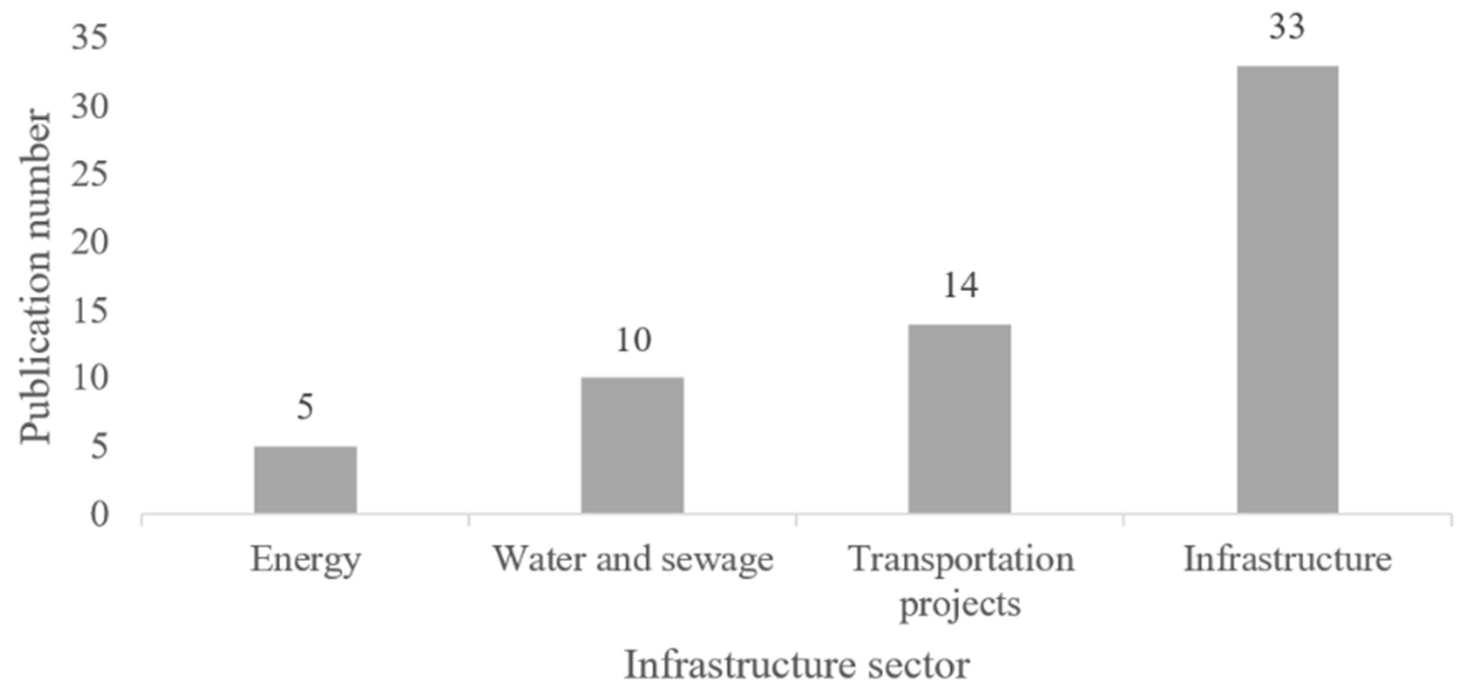 Buildings 12 01905 g005 Buildings 12 01905 g005