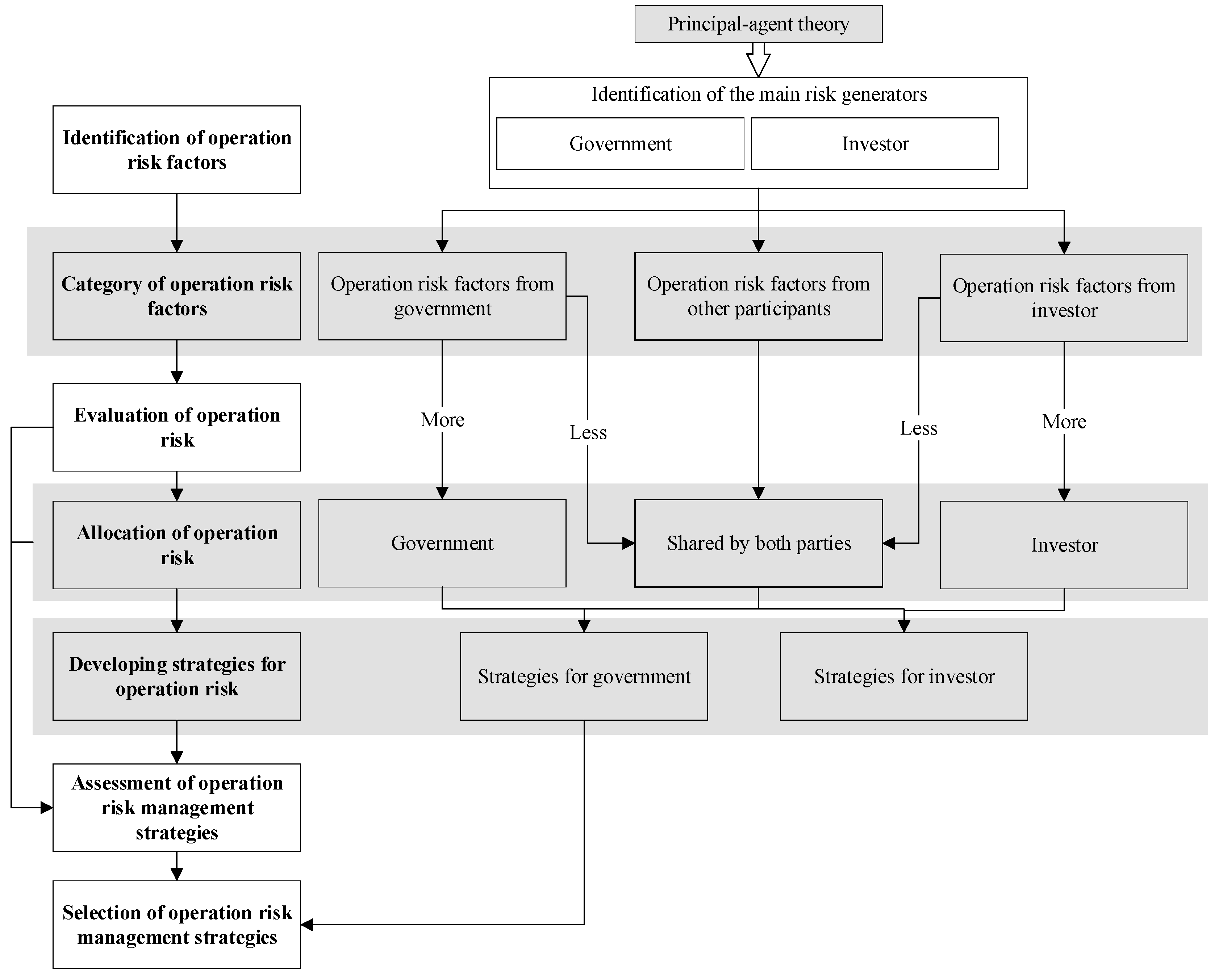 Buildings 12 01905 g006 Buildings 12 01905 g006
