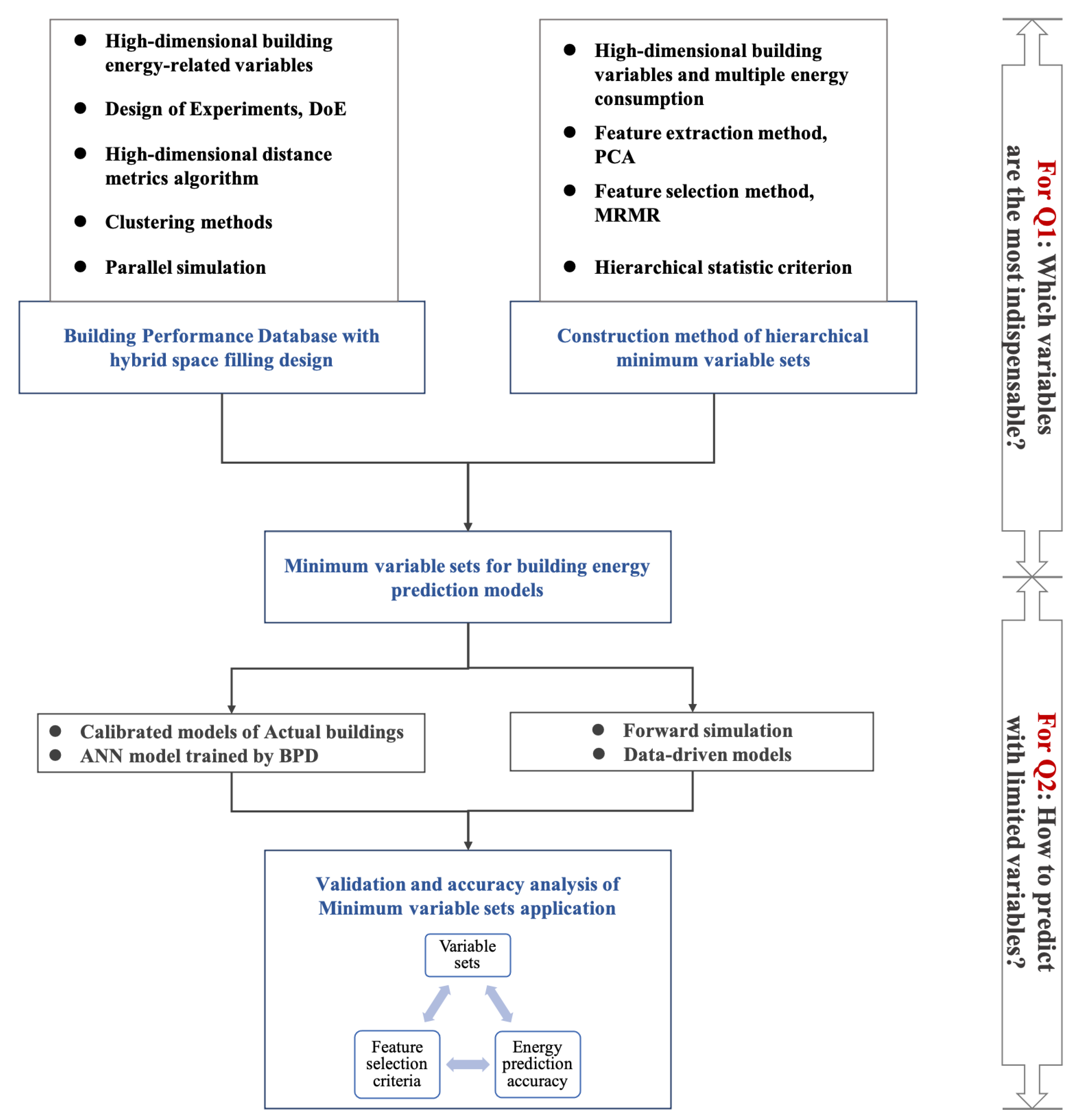 Buildings 12 01907 g001 Buildings 12 01907 g001