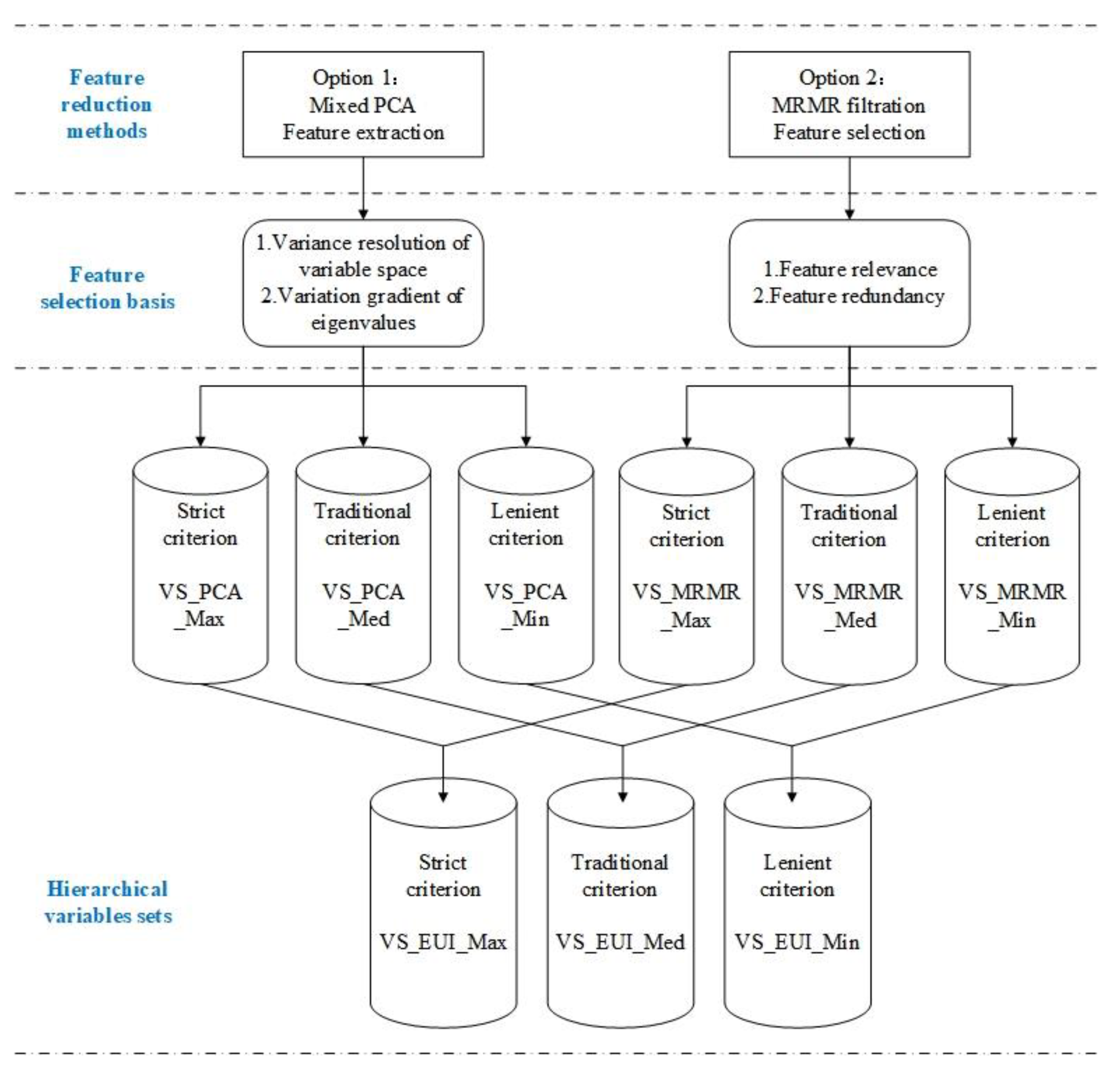 Buildings 12 01907 g002 Buildings 12 01907 g002