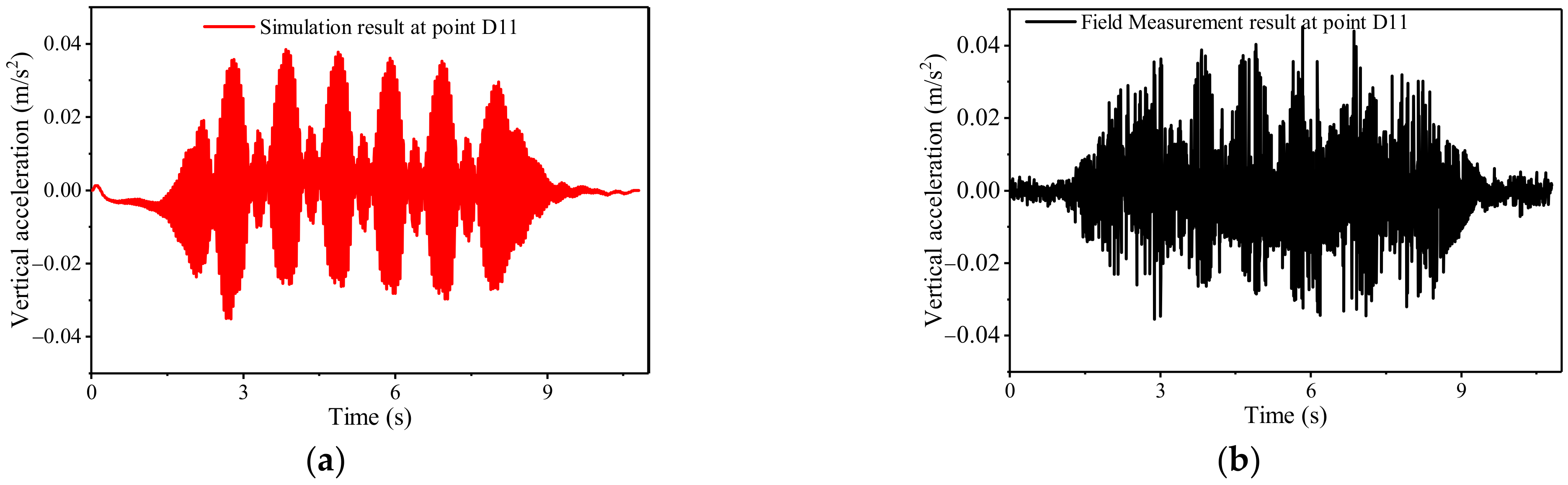 Buildings 12 01913 g007