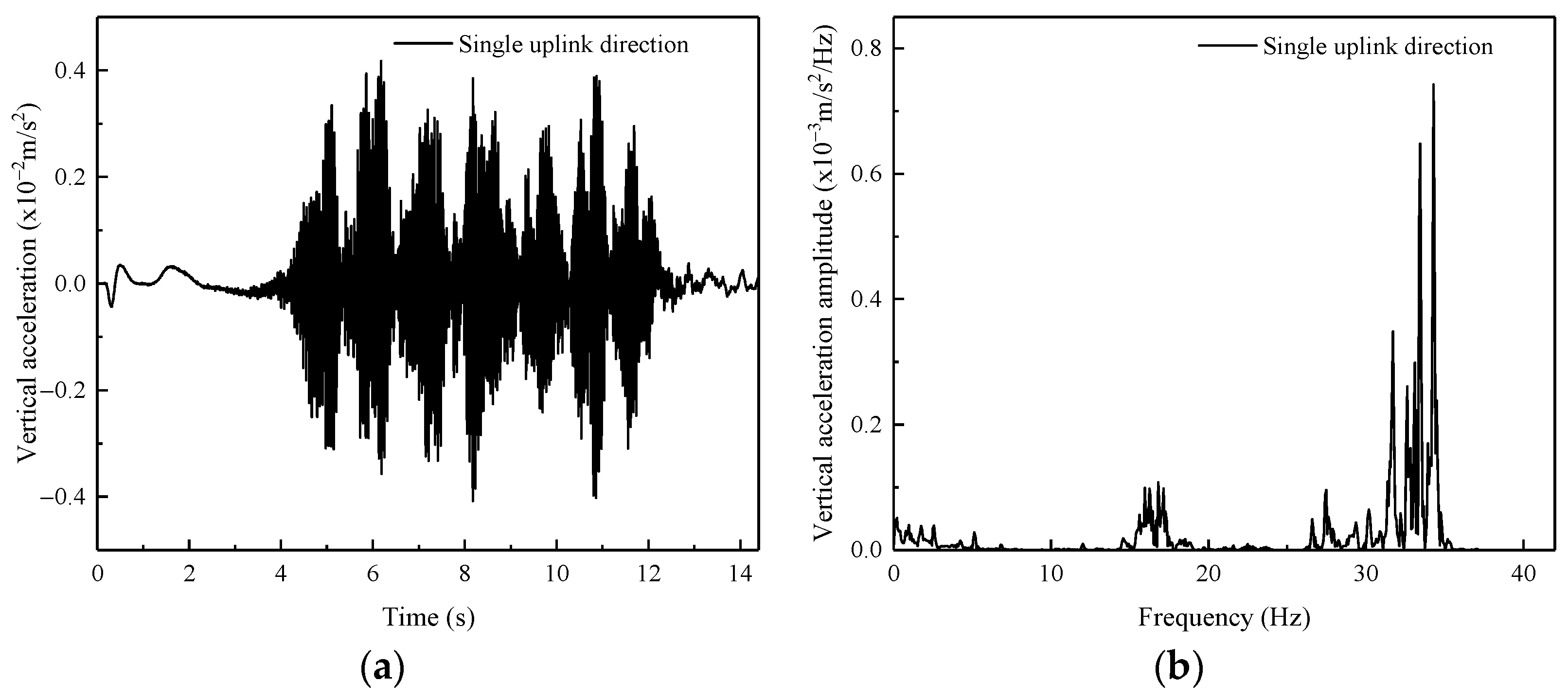 Buildings 12 01913 g013