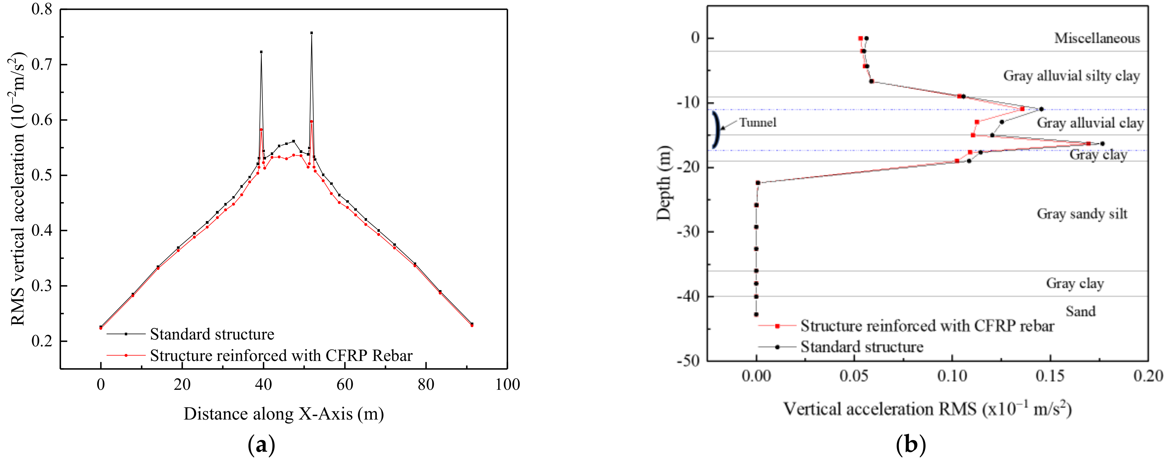 Buildings 12 01913 g018