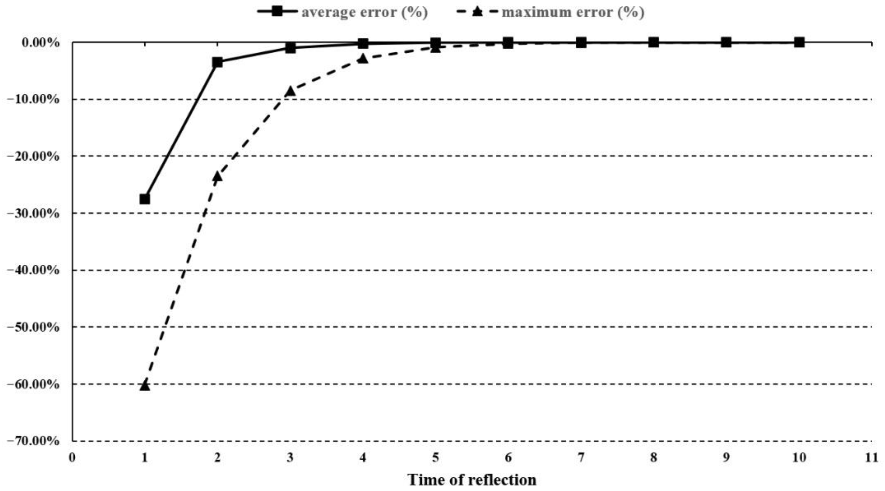 Buildings 12 01914 g011