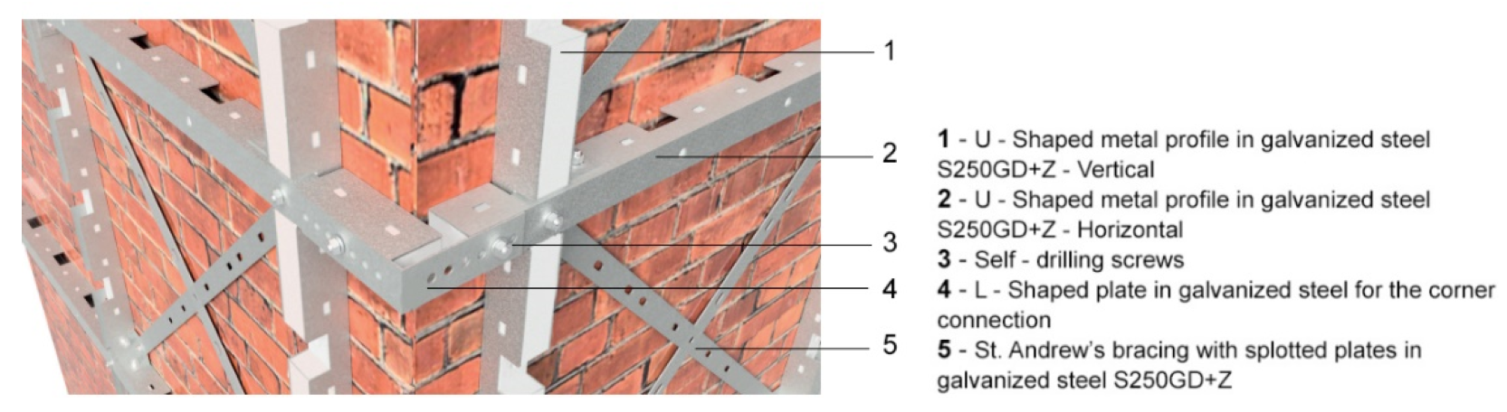 Buildings 12 01918 g004