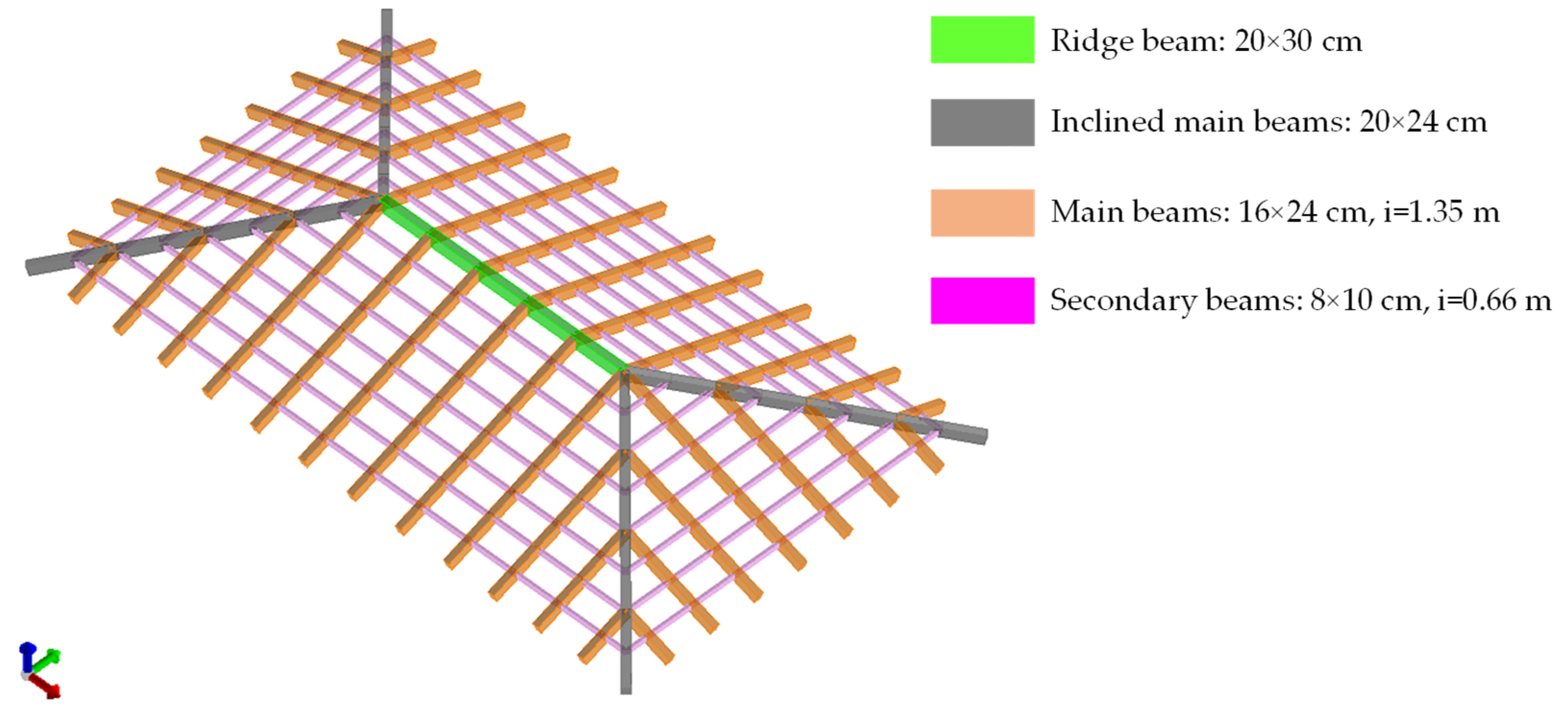 Buildings 12 01918 g017