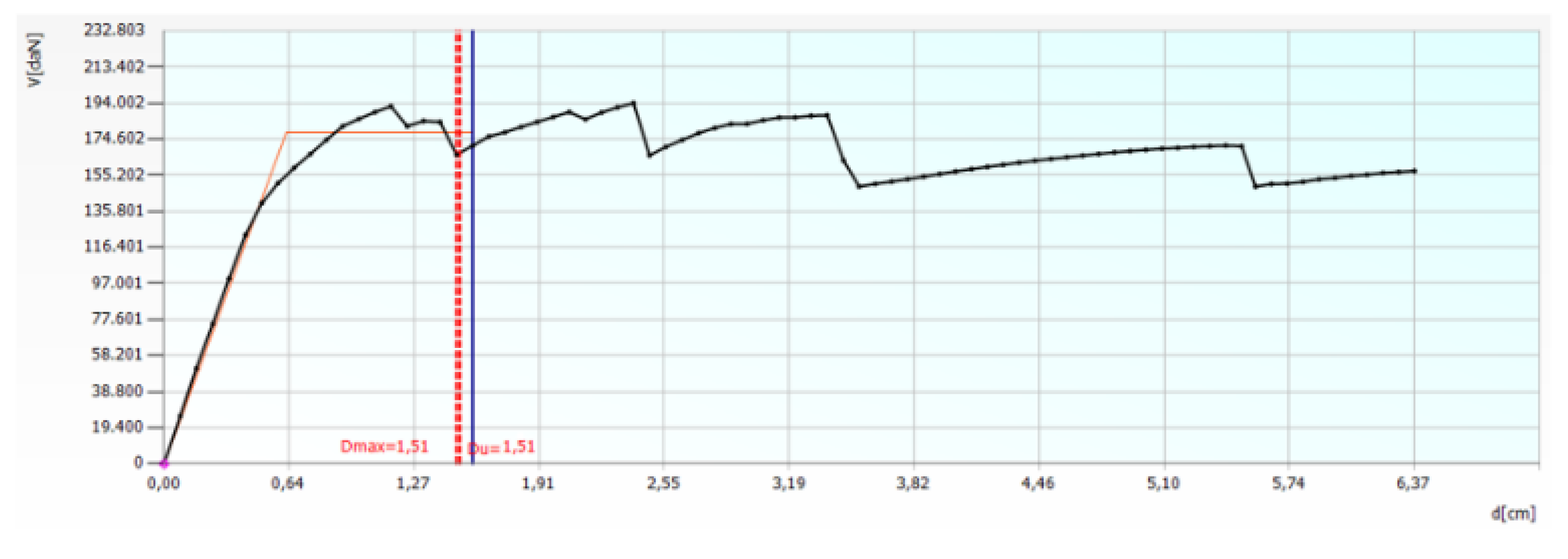Buildings 12 01918 g023a