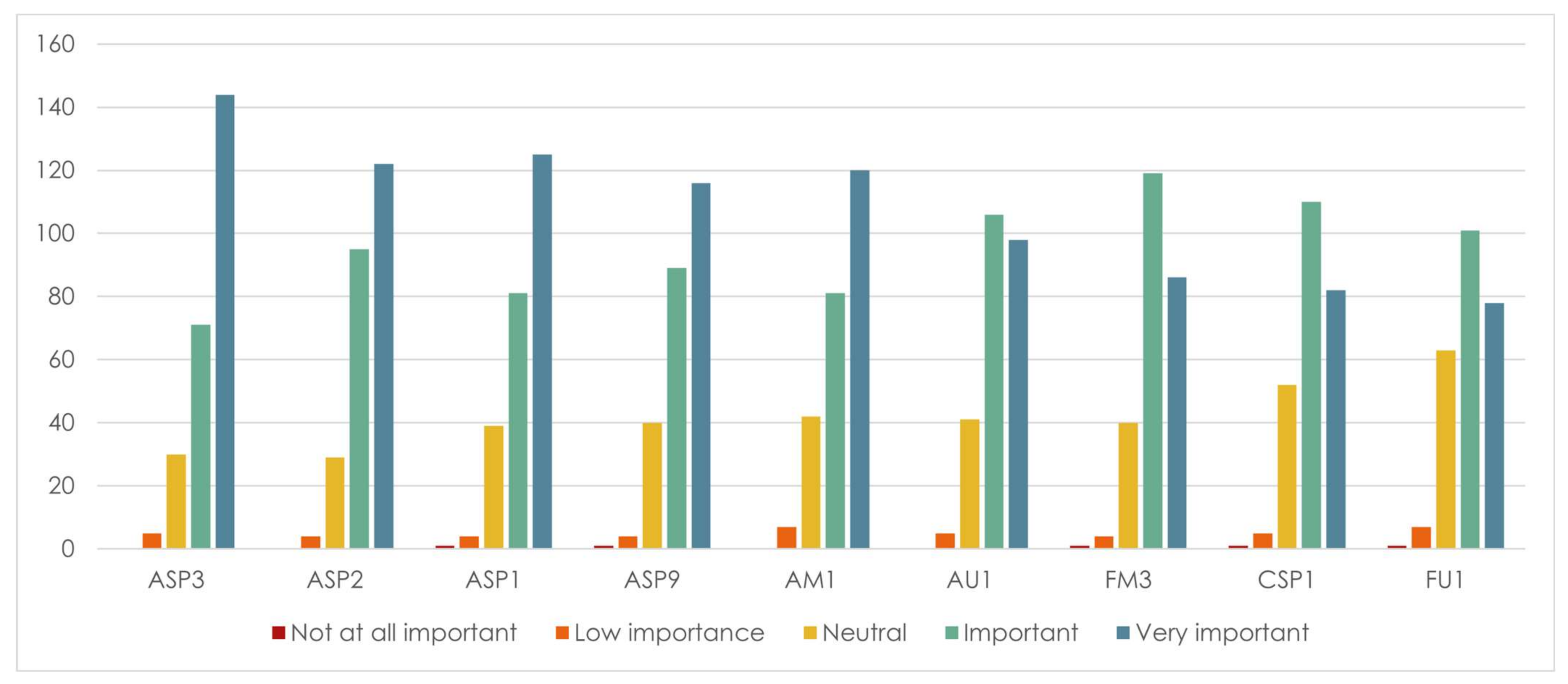 Buildings 12 01919 g001 Buildings 12 01919 g001