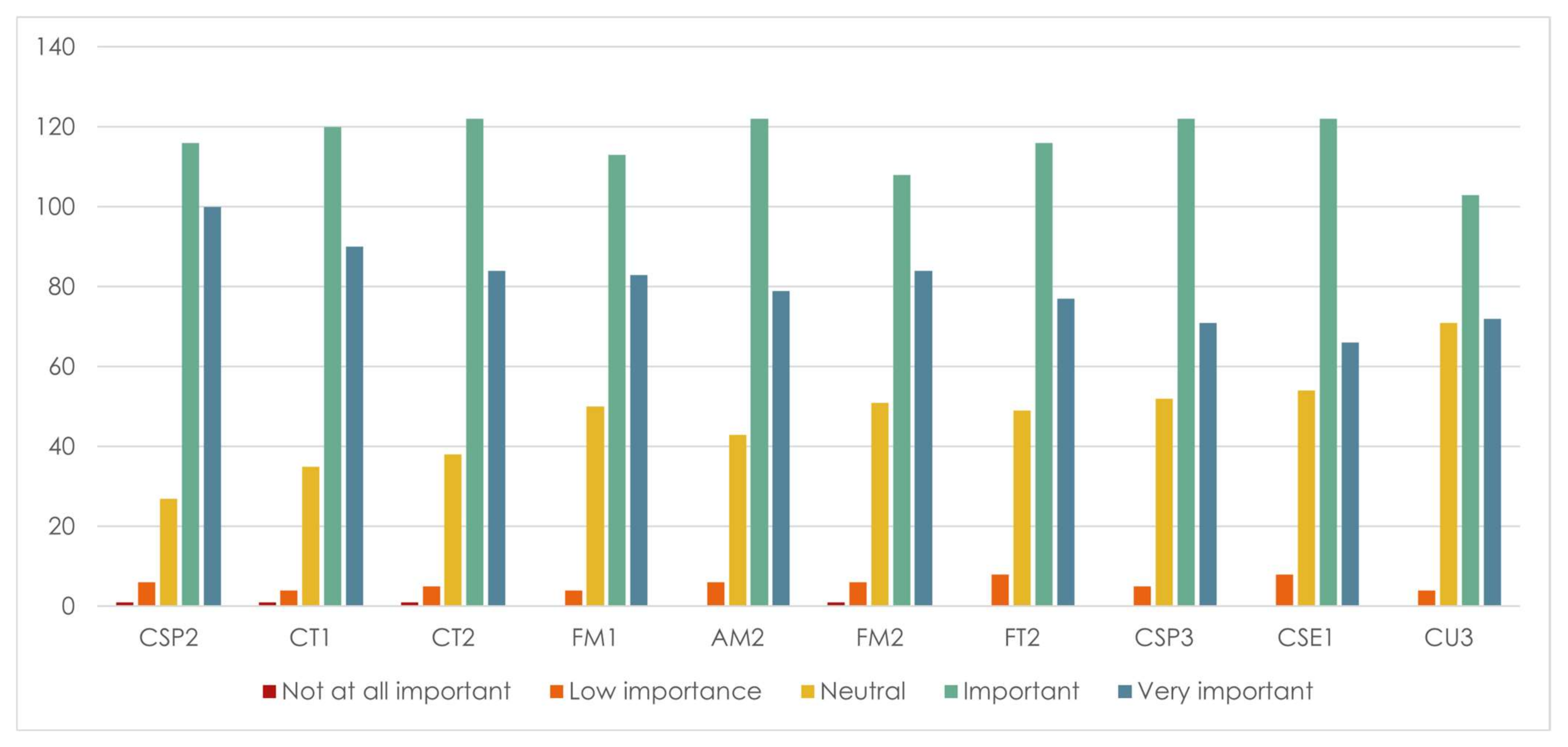 Buildings 12 01919 g002 Buildings 12 01919 g002