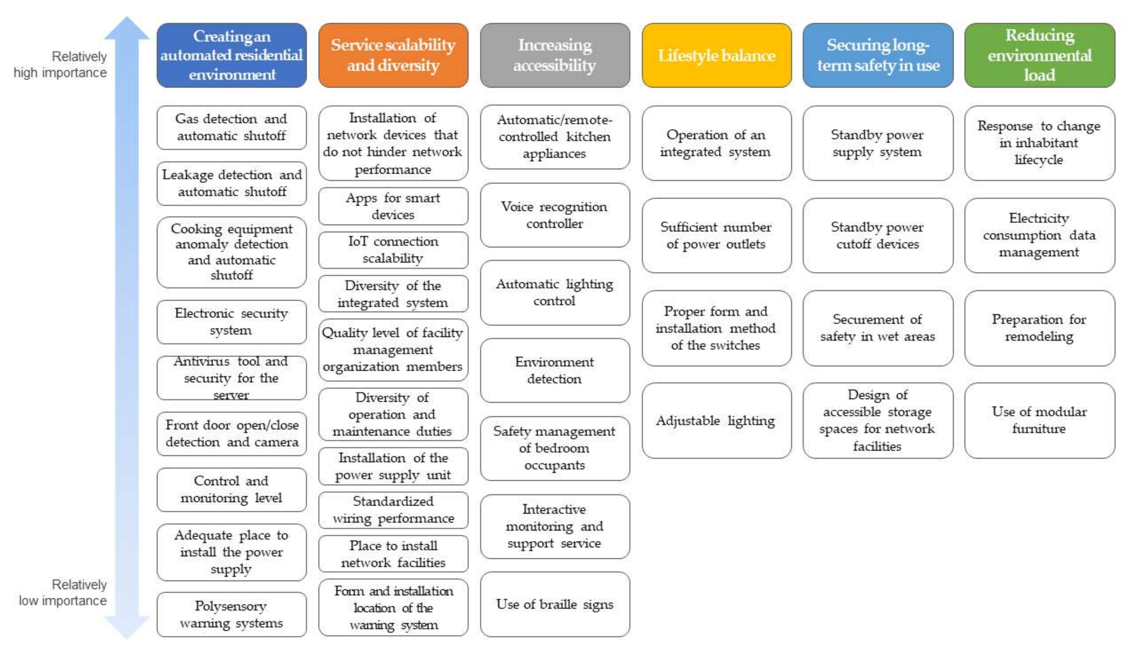 Buildings 12 01919 g007 Buildings 12 01919 g007