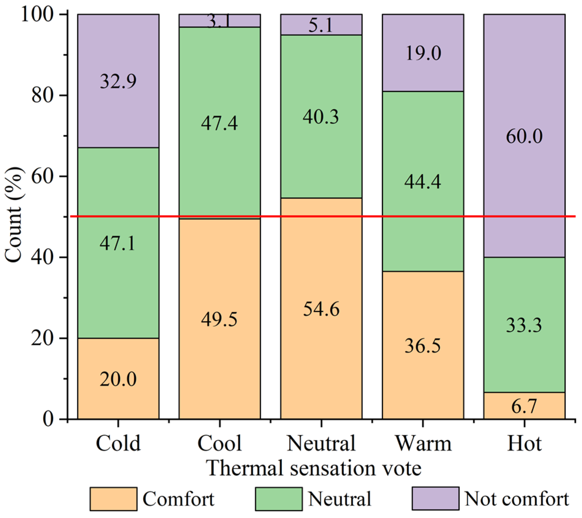 Buildings 12 01921 g004 Buildings 12 01921 g004