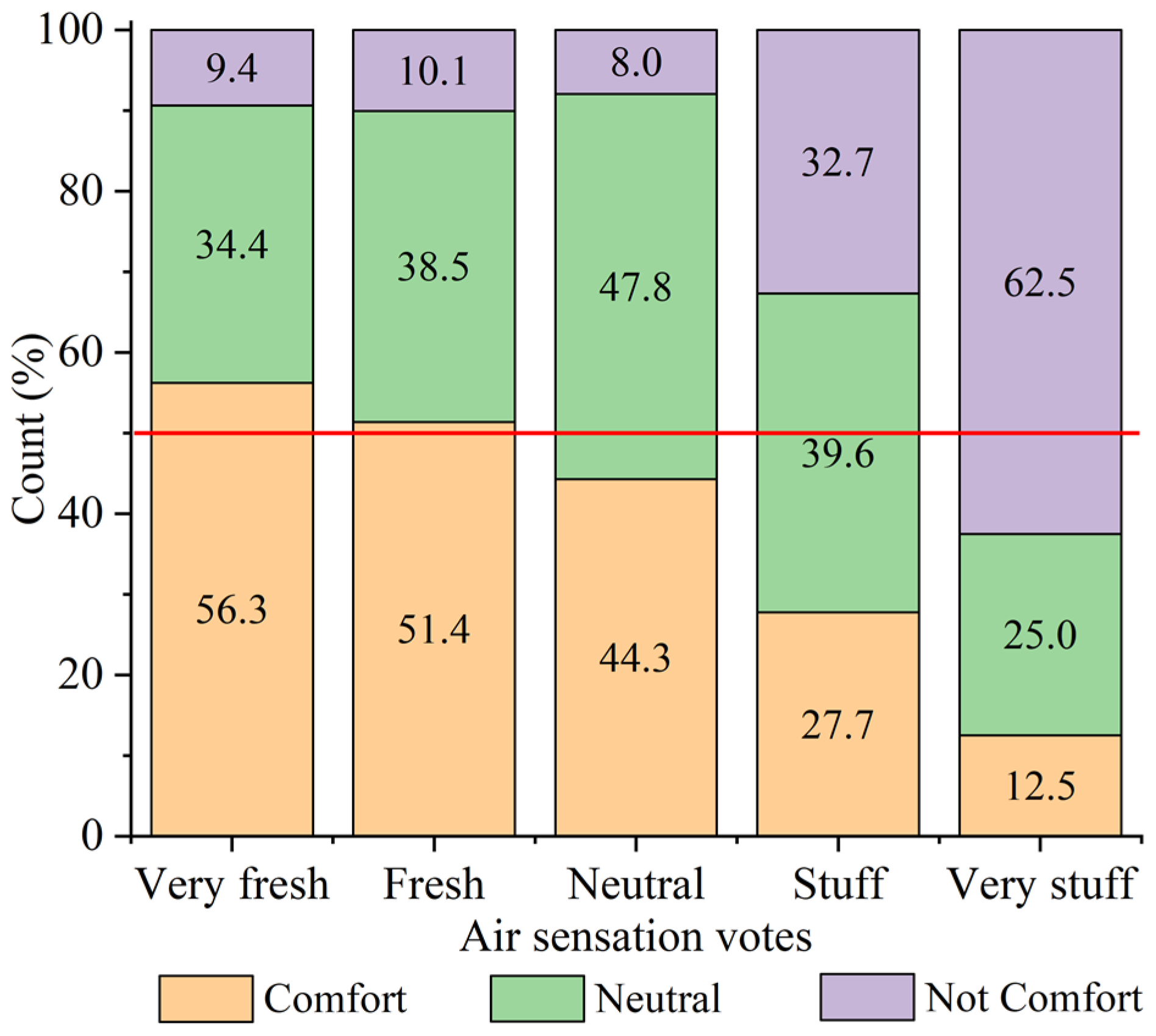 Buildings 12 01921 g005 Buildings 12 01921 g005