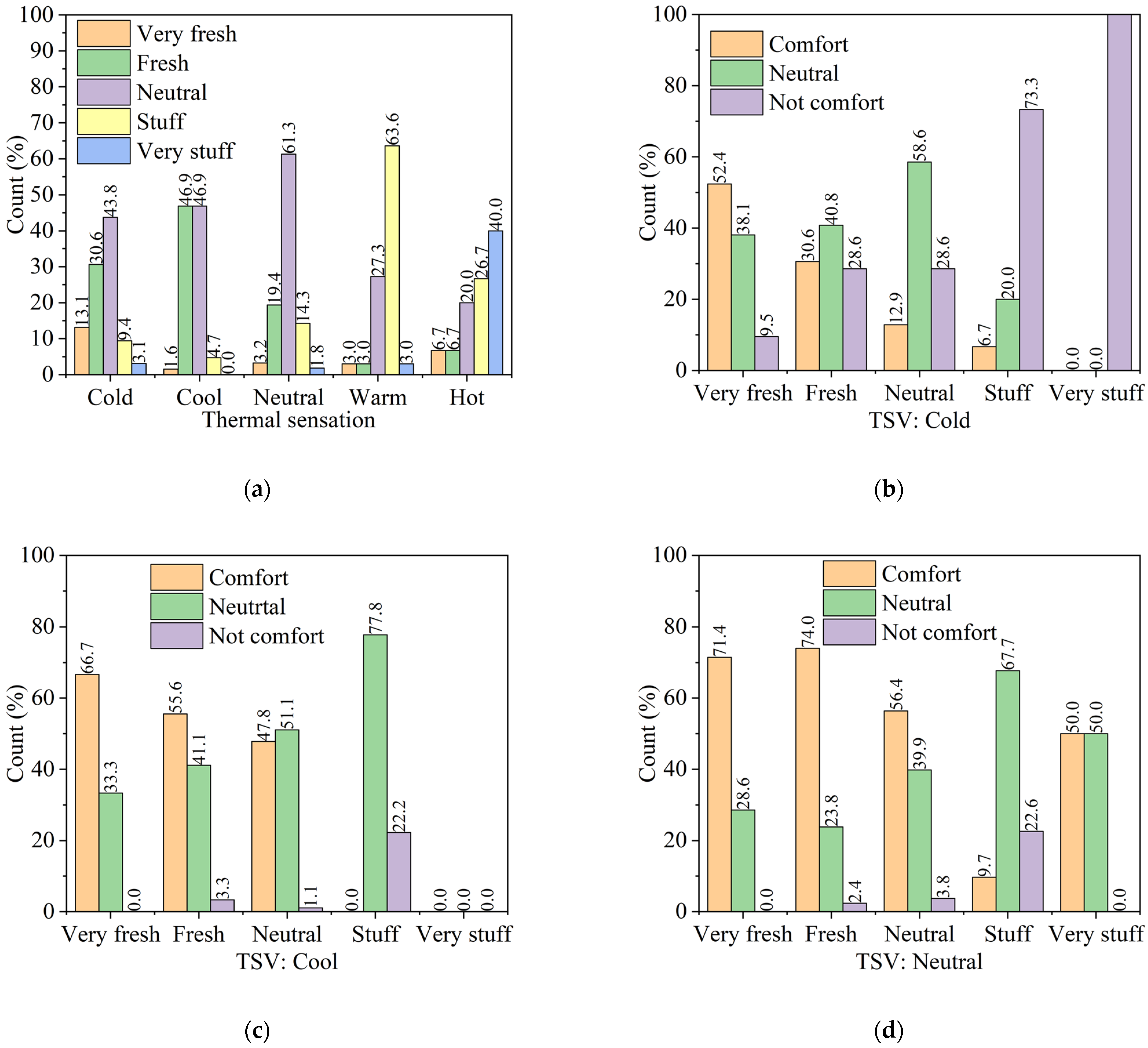 Buildings 12 01921 g006a Buildings 12 01921 g006a