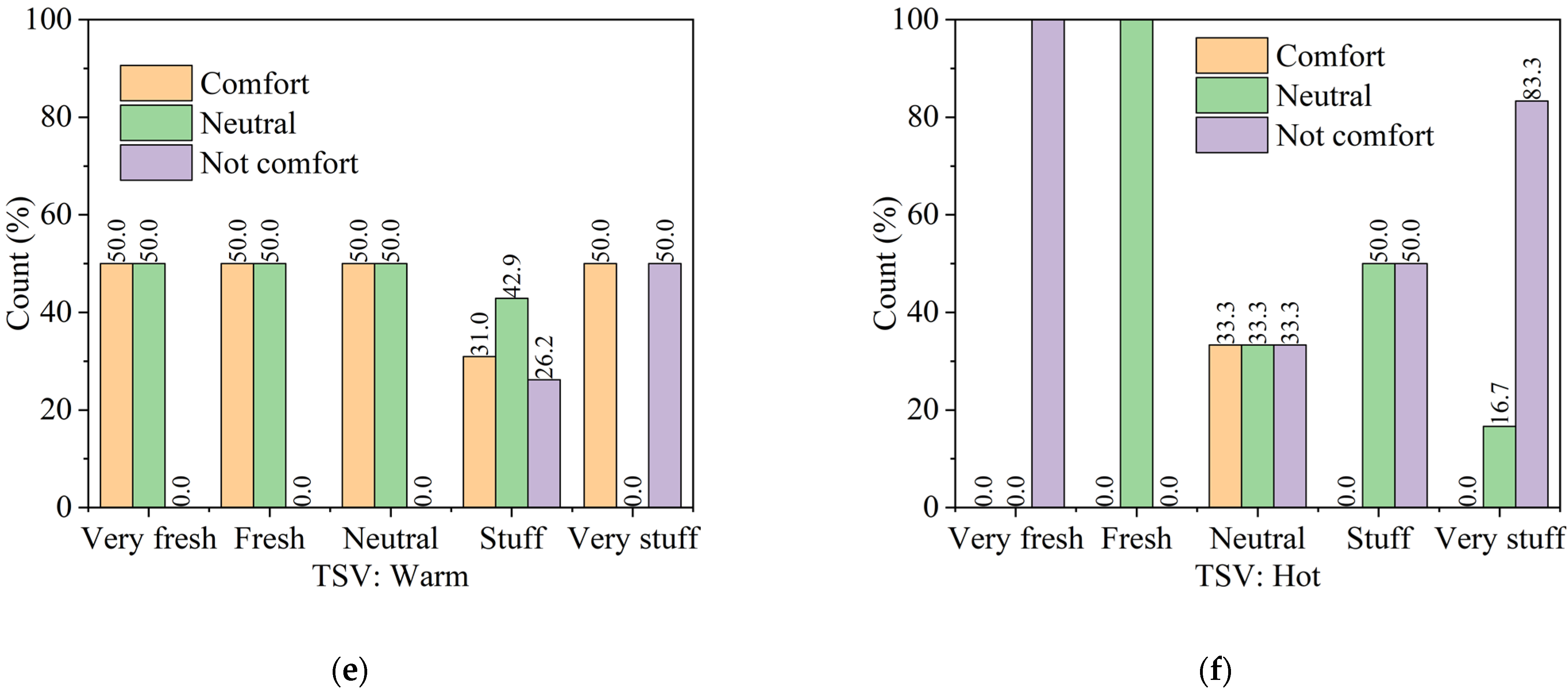 Buildings 12 01921 g006b Buildings 12 01921 g006b