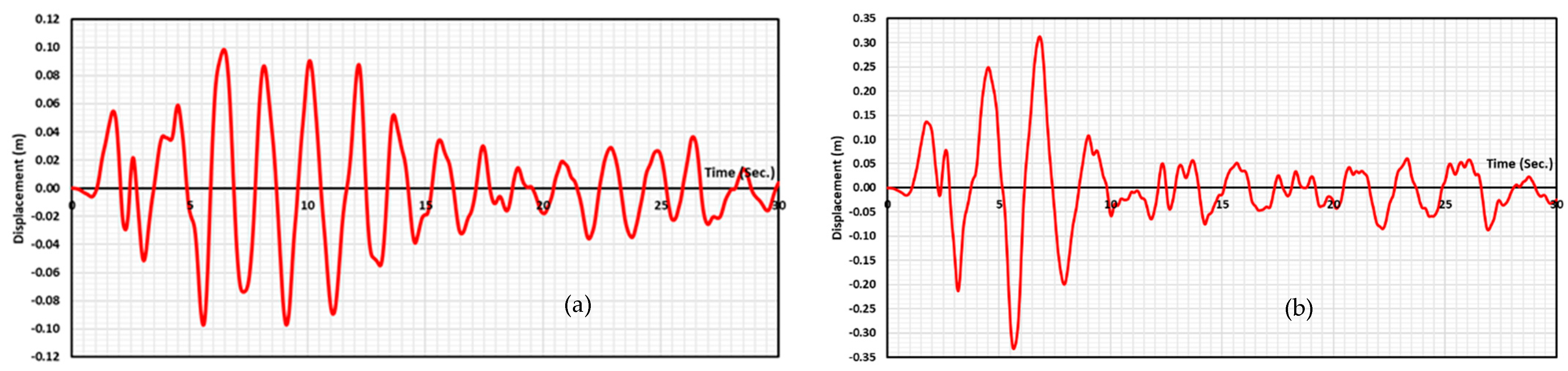 Buildings 12 01924 g003