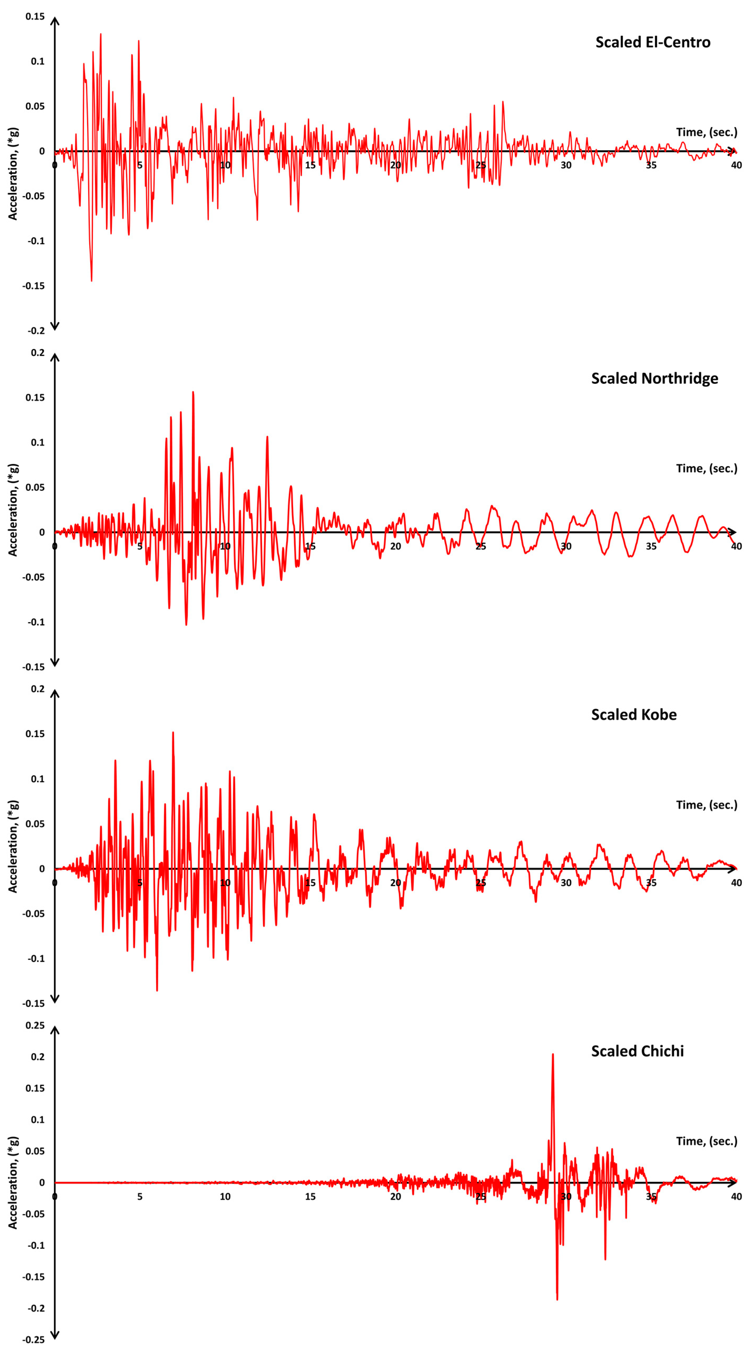 Buildings 12 01924 g006a
