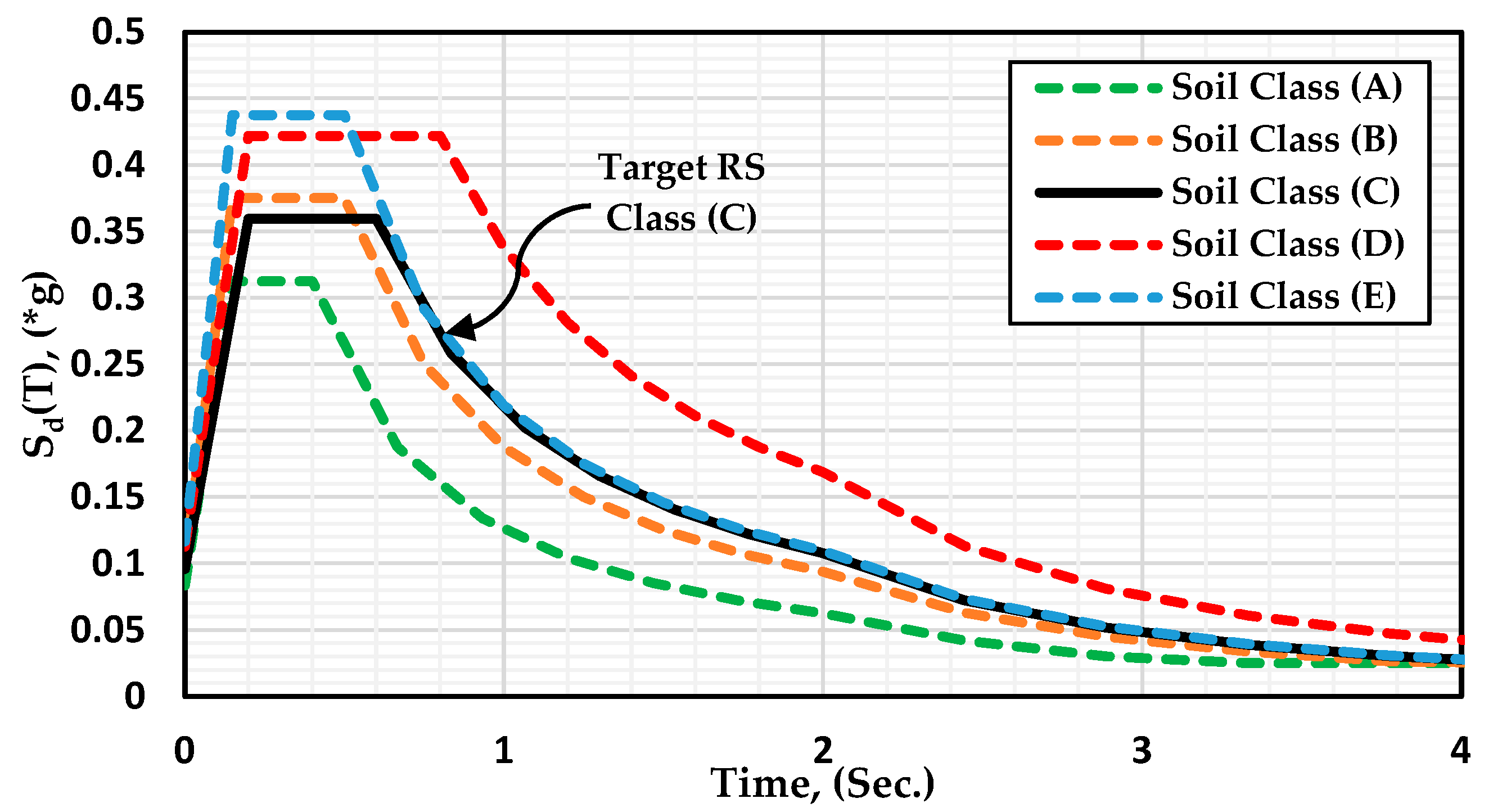 Buildings 12 01924 g008