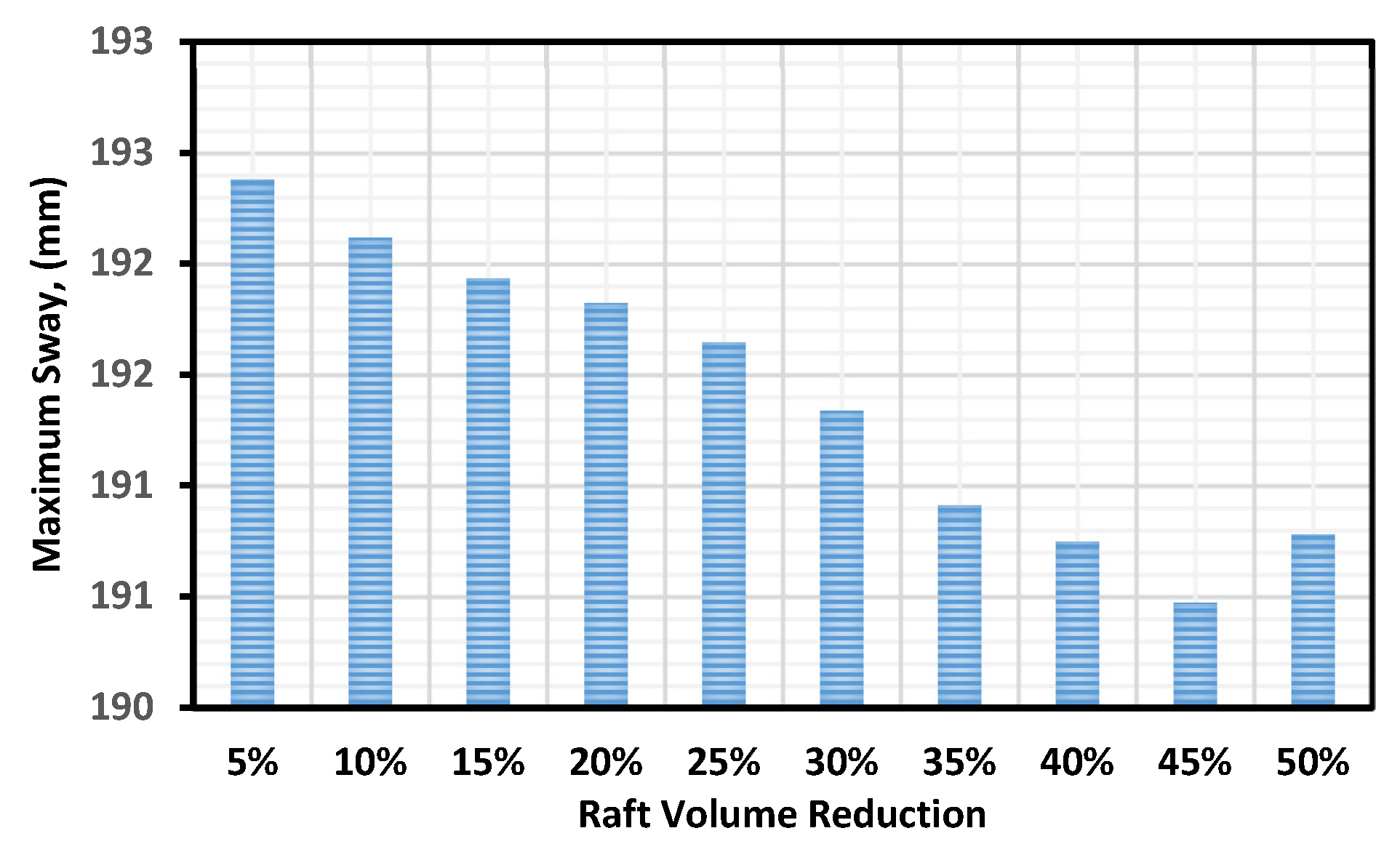 Buildings 12 01924 g011