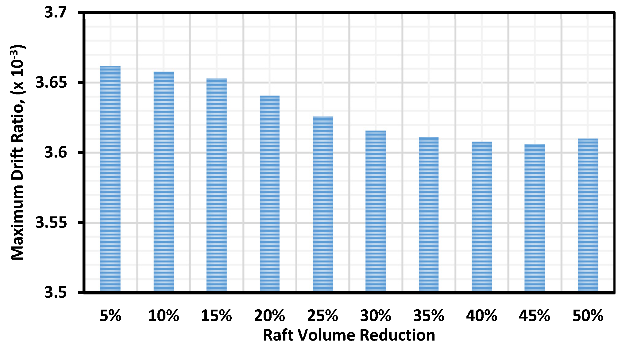 Buildings 12 01924 g012