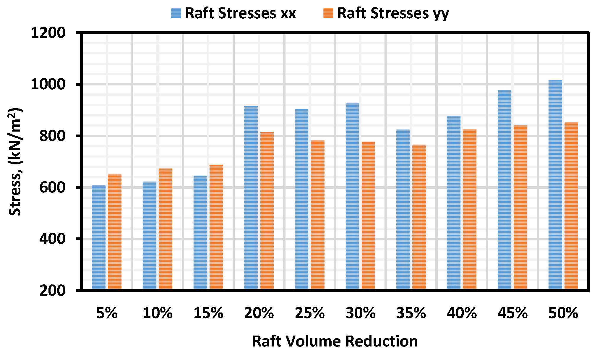 Buildings 12 01924 g014