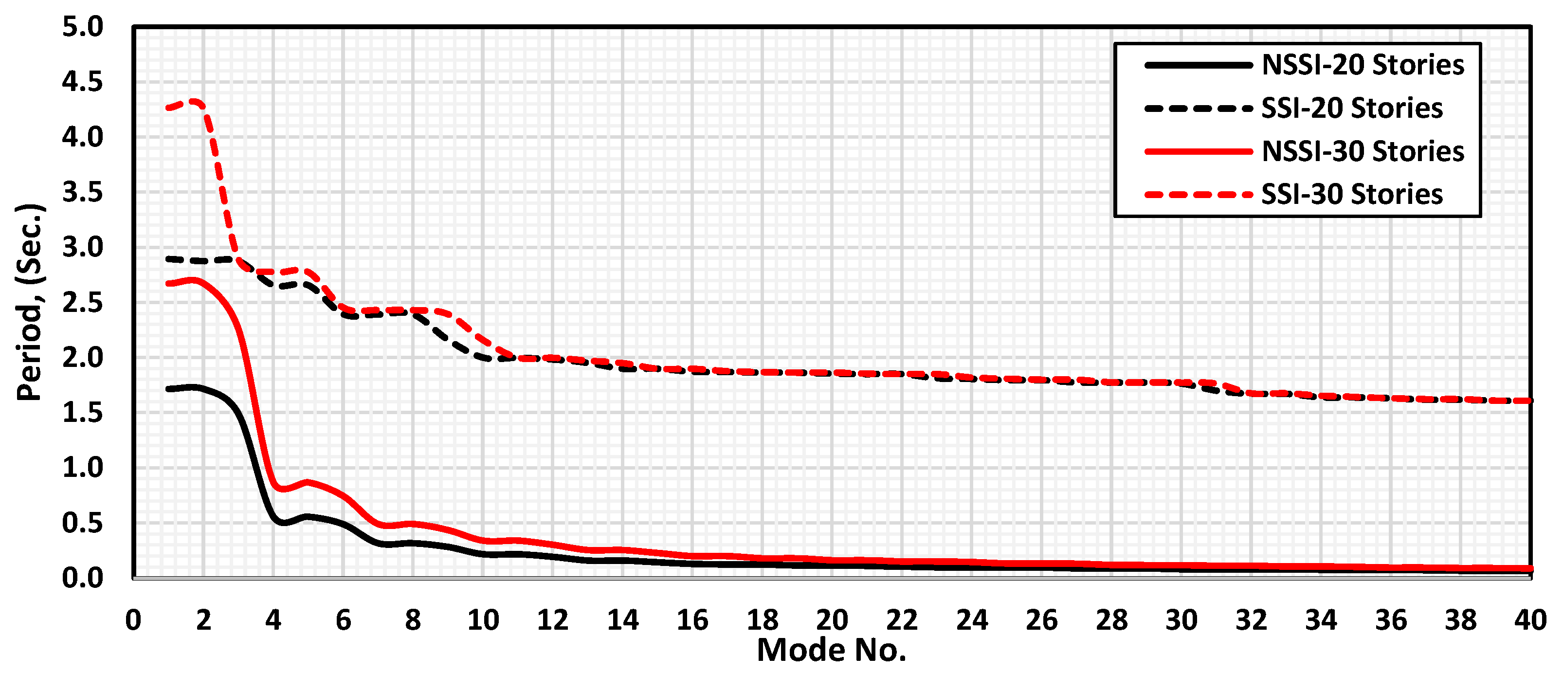 Buildings 12 01924 g017
