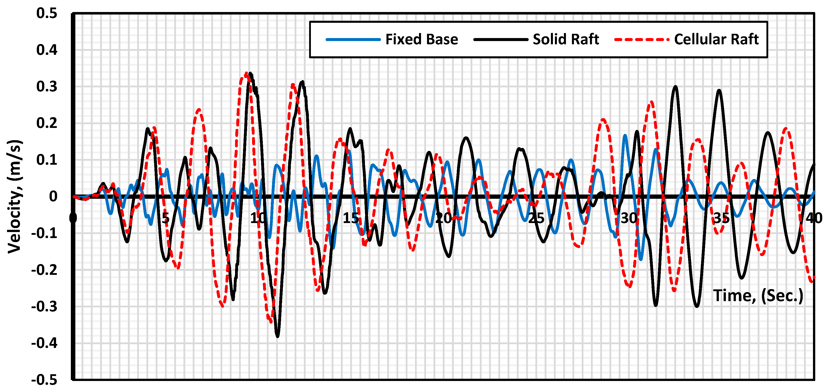 Buildings 12 01924 g018 550