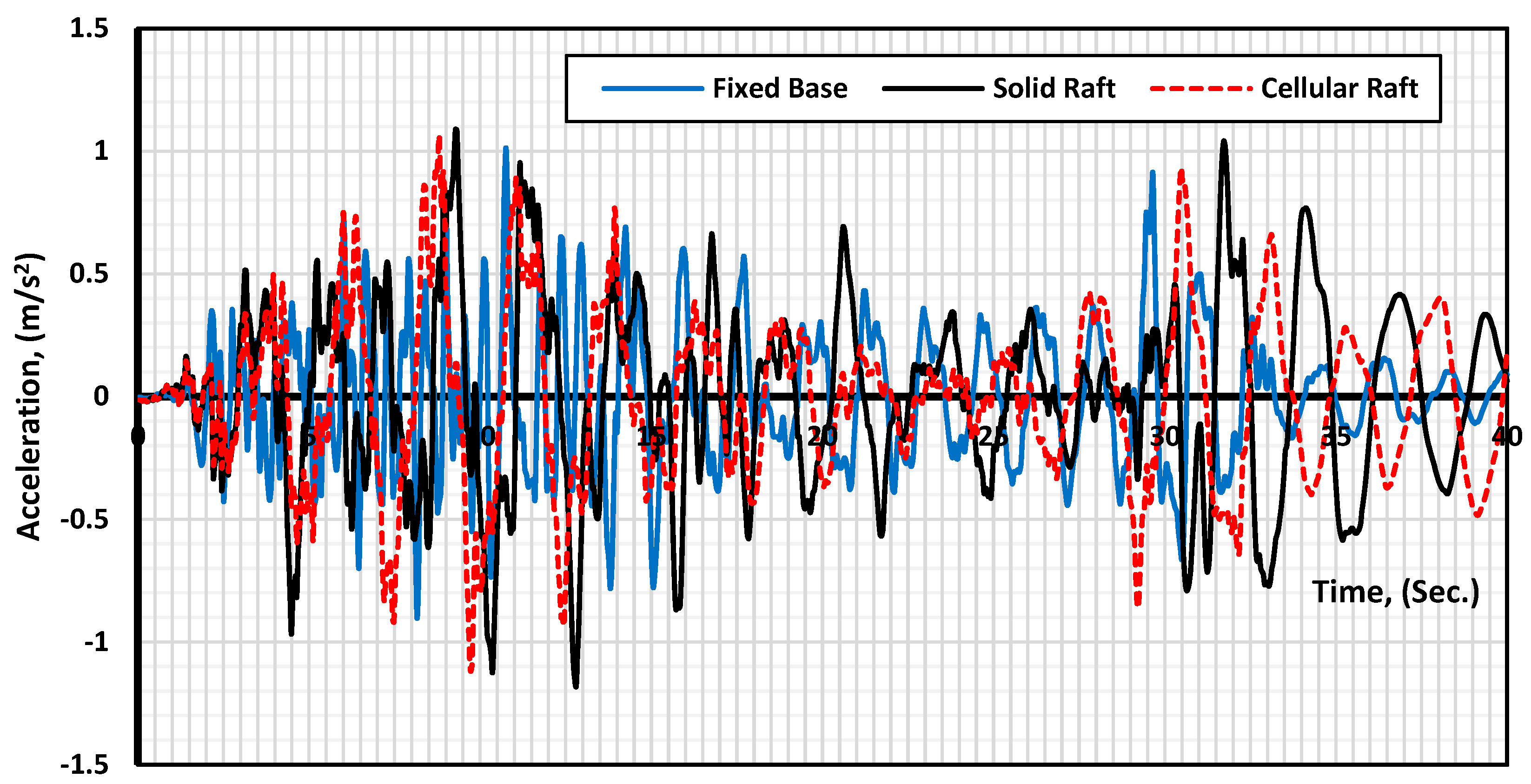 Buildings 12 01924 g019 550