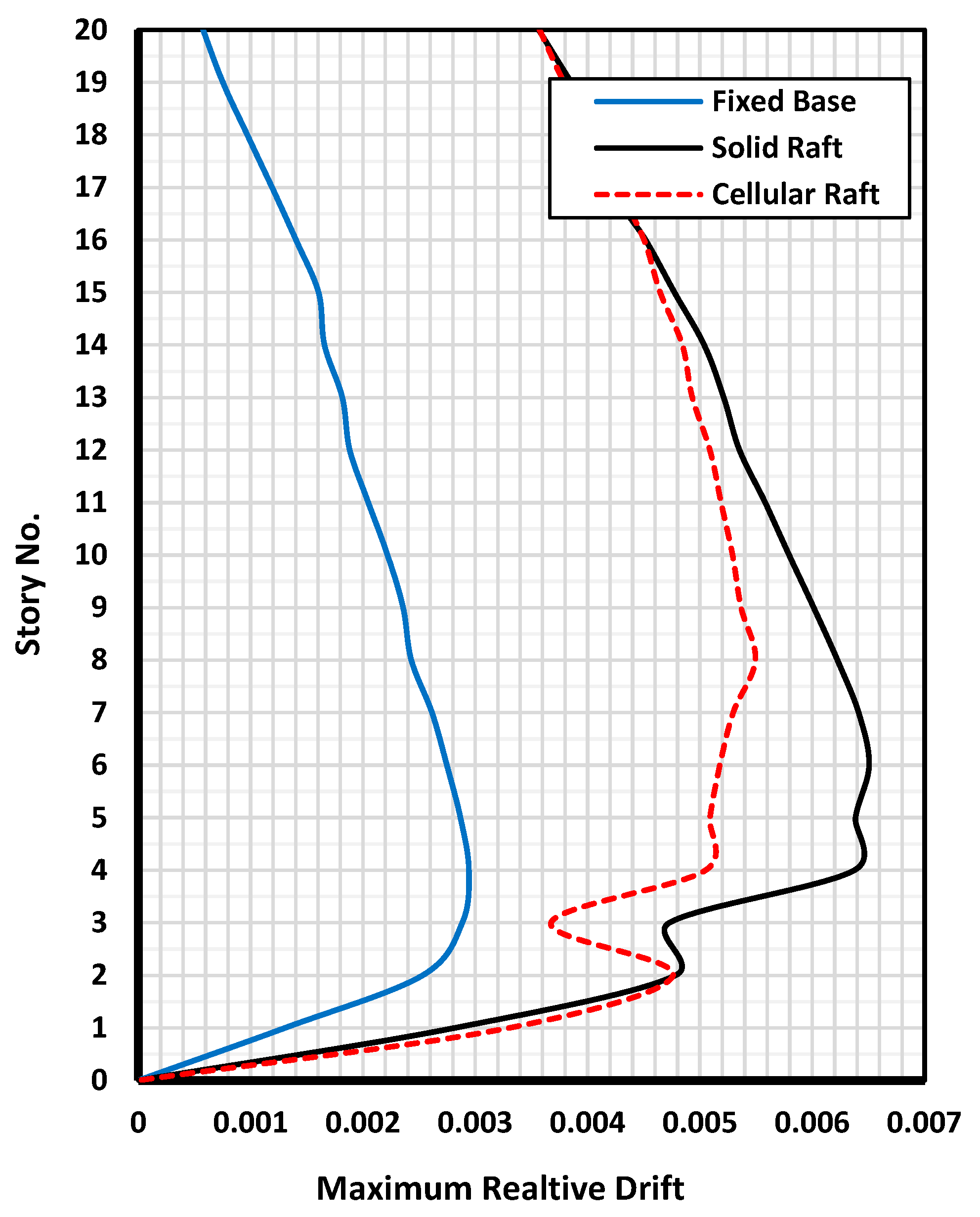 Buildings 12 01924 g021 550