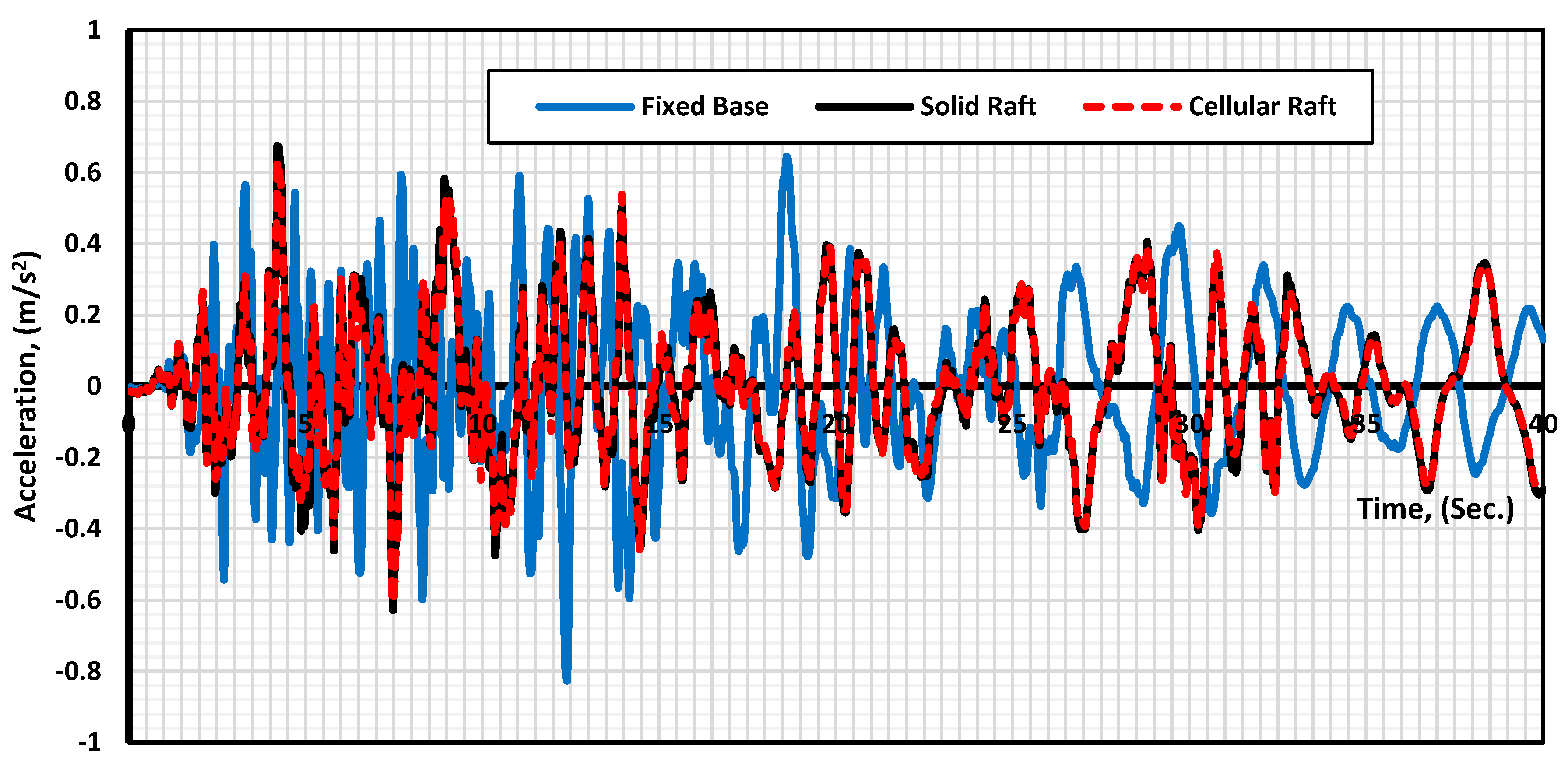 Buildings 12 01924 g025 550