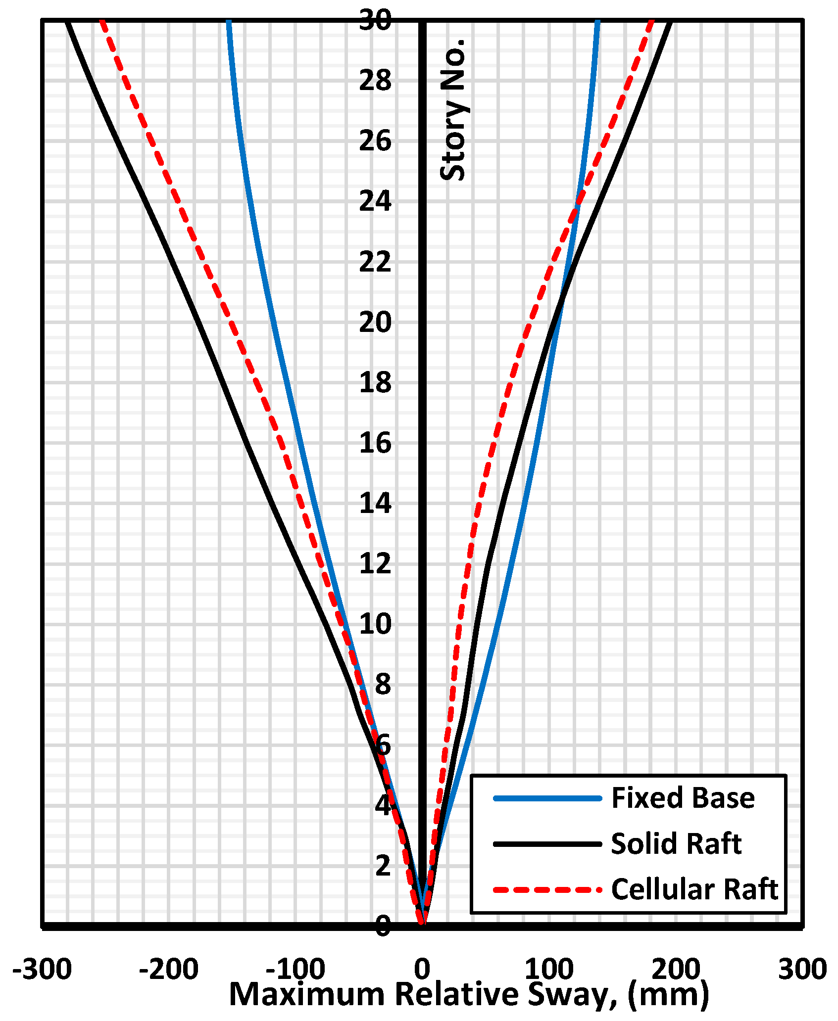 Buildings 12 01924 g026