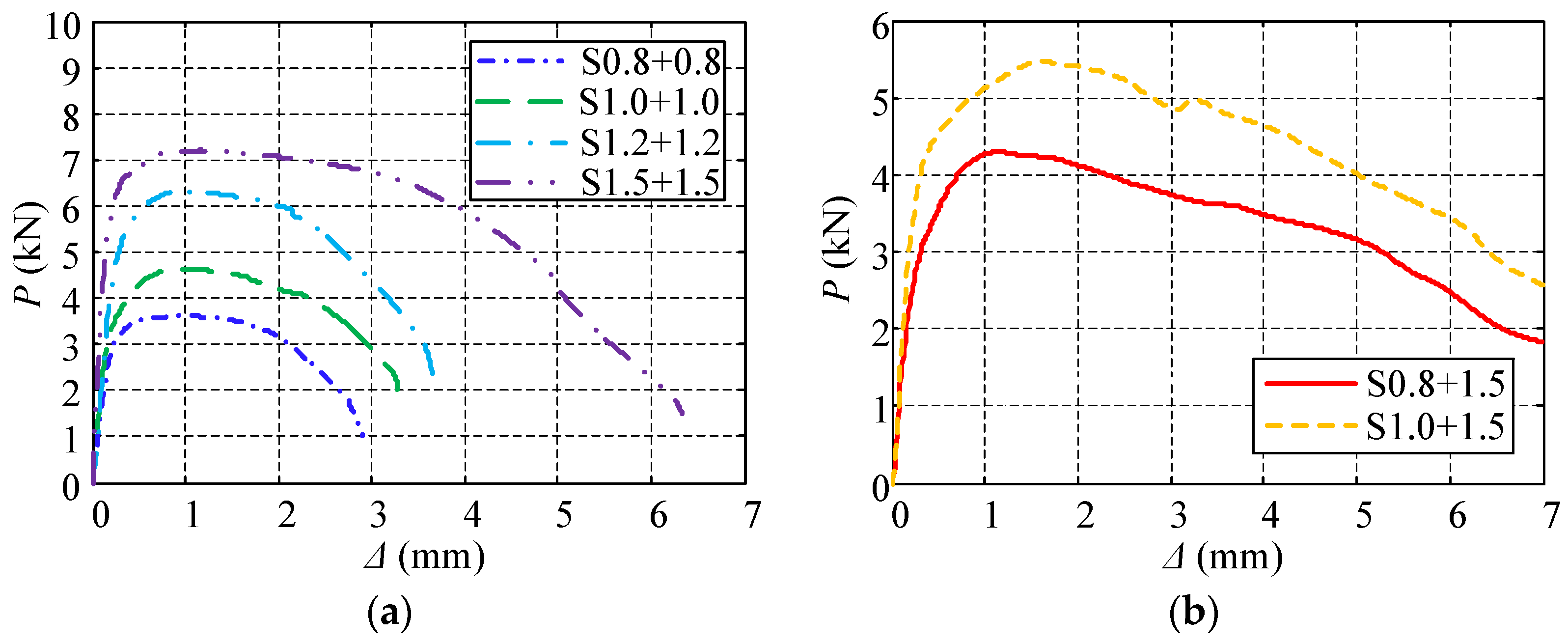 Buildings 12 01925 g006 Buildings 12 01925 g006