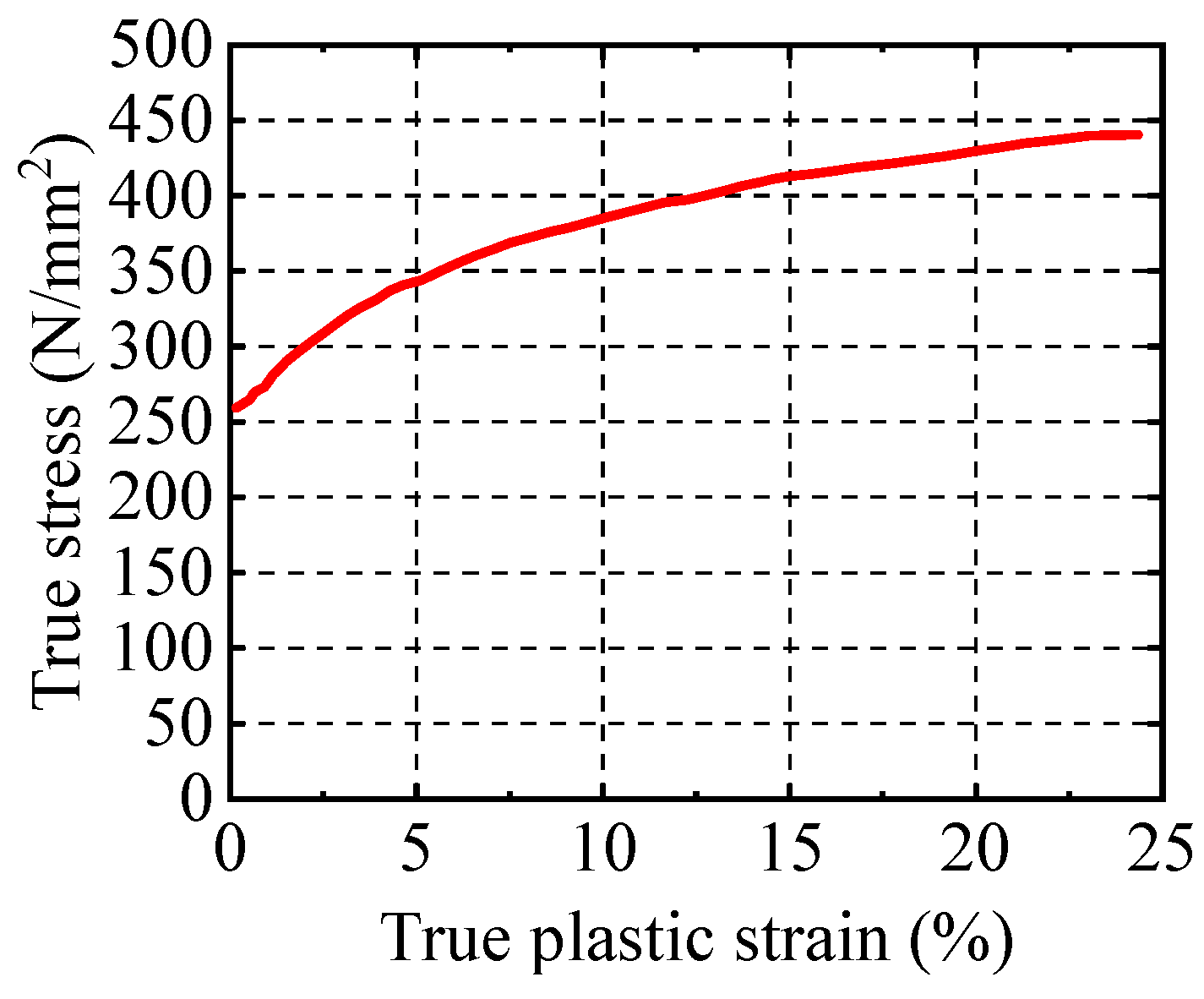 Buildings 12 01925 g009 Buildings 12 01925 g009