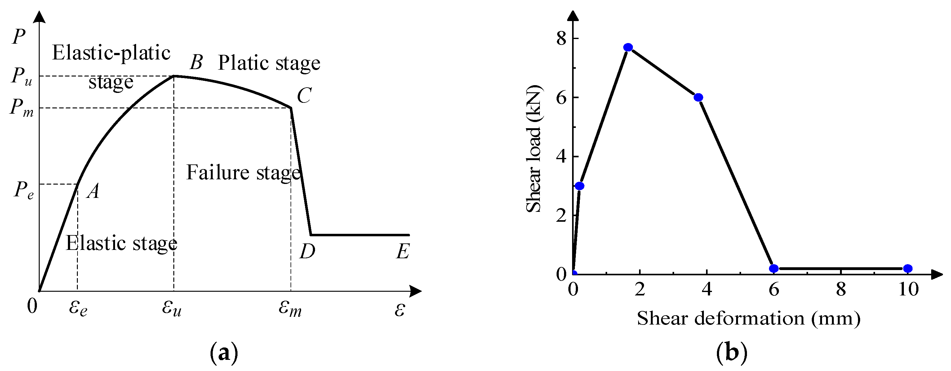 Buildings 12 01925 g010 Buildings 12 01925 g010
