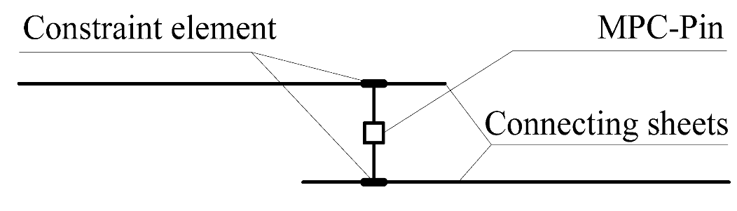 Buildings 12 01925 i004 Buildings 12 01925 i004