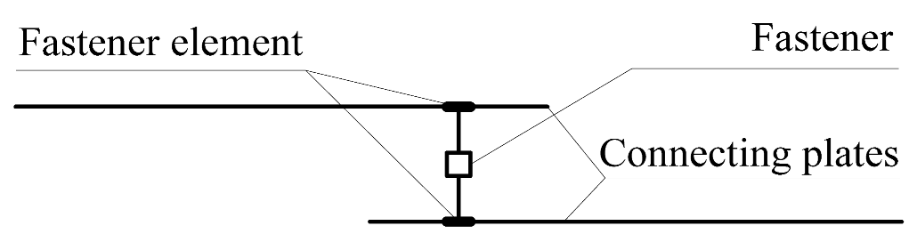 Buildings 12 01925 i006 Buildings 12 01925 i006