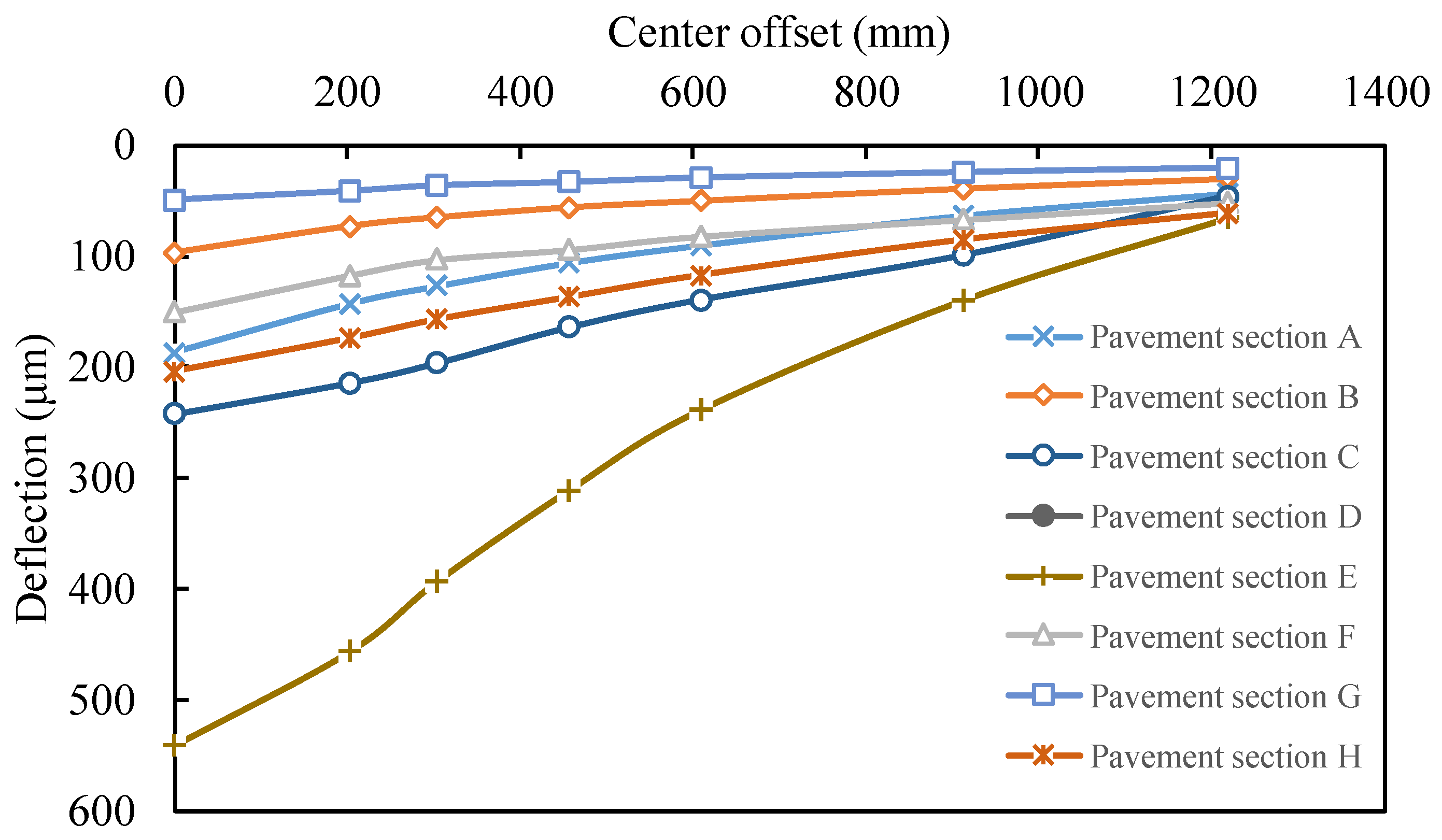 Buildings 12 01928 g002