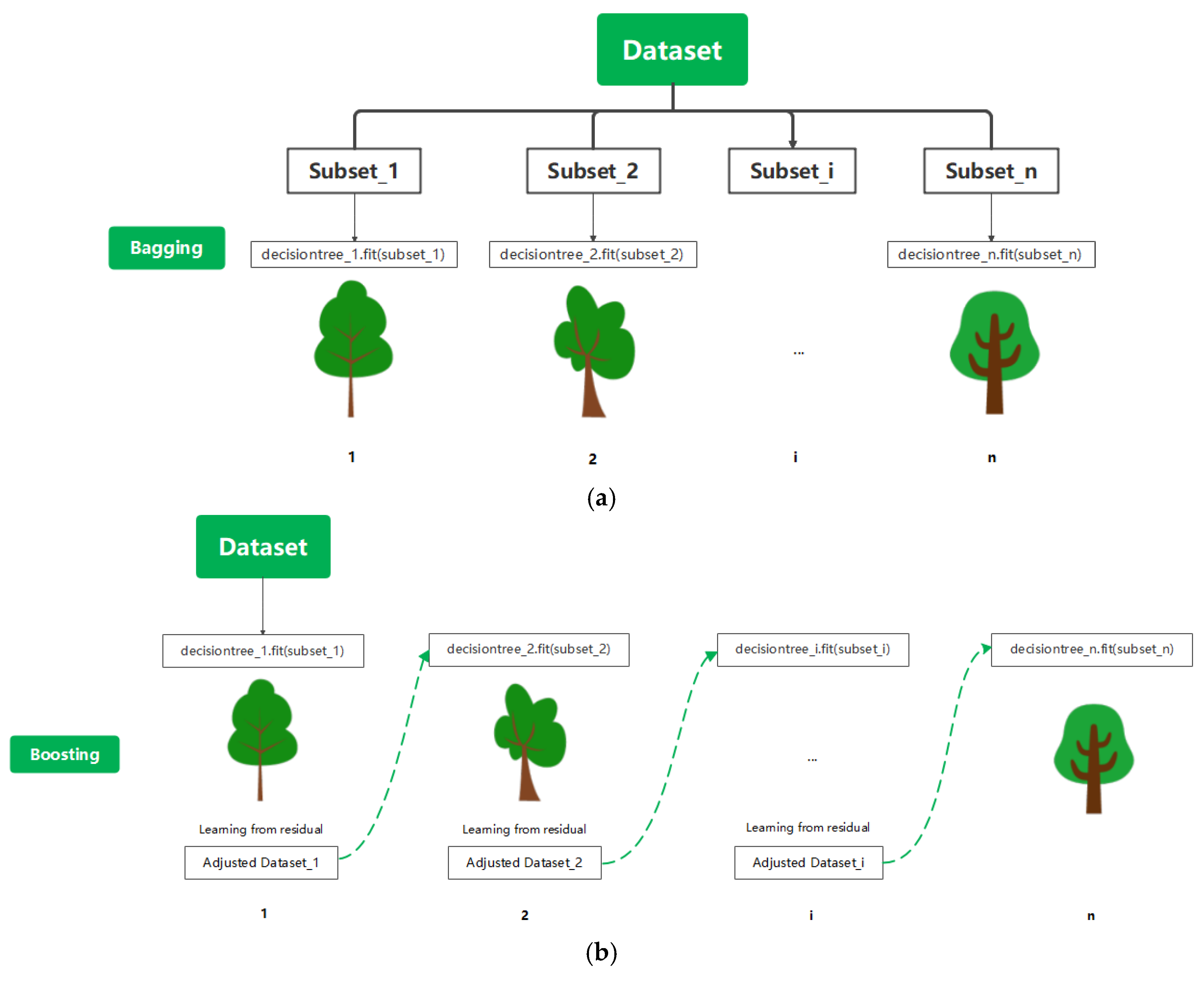 Buildings 12 01928 g005
