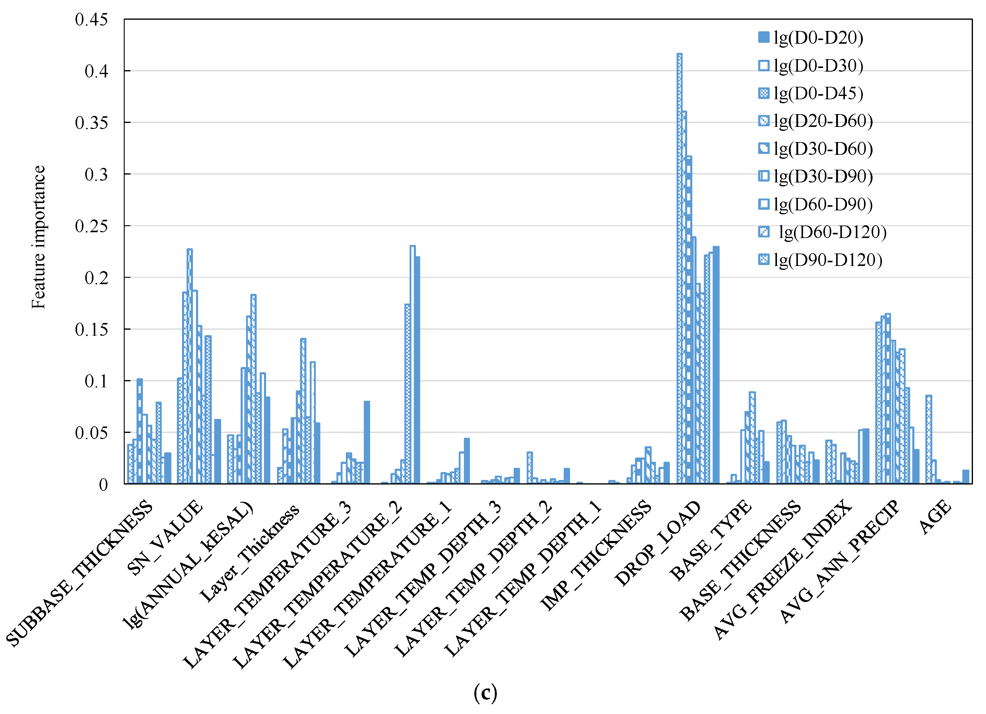 Buildings 12 01928 g006b