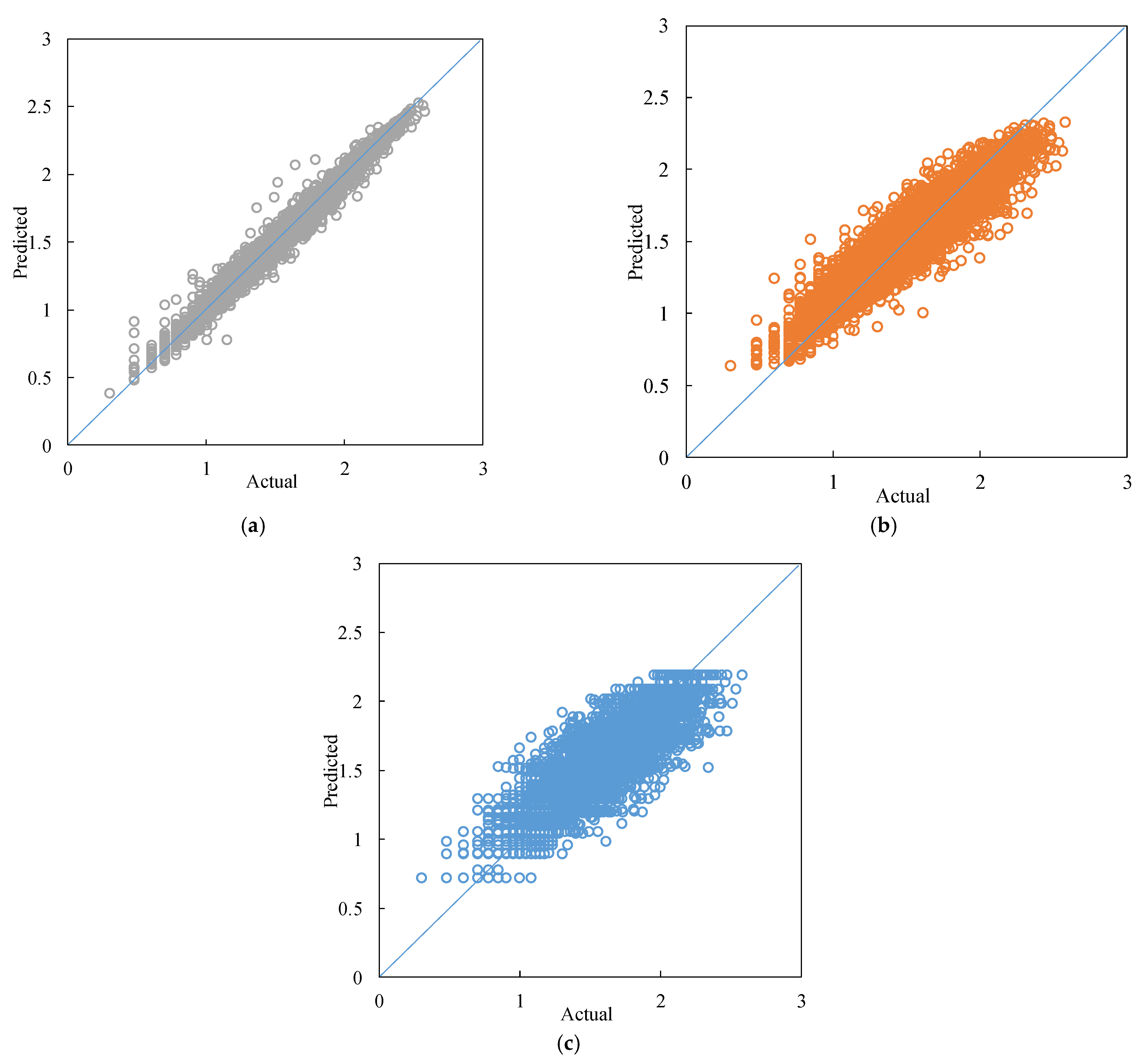 Buildings 12 01928 g007