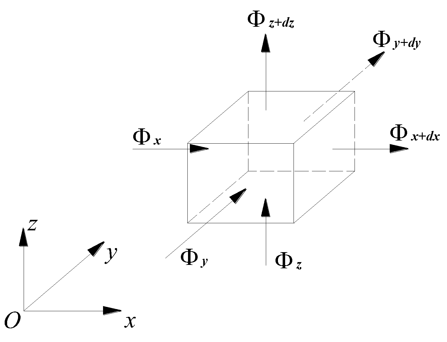Buildings 12 01929 g003