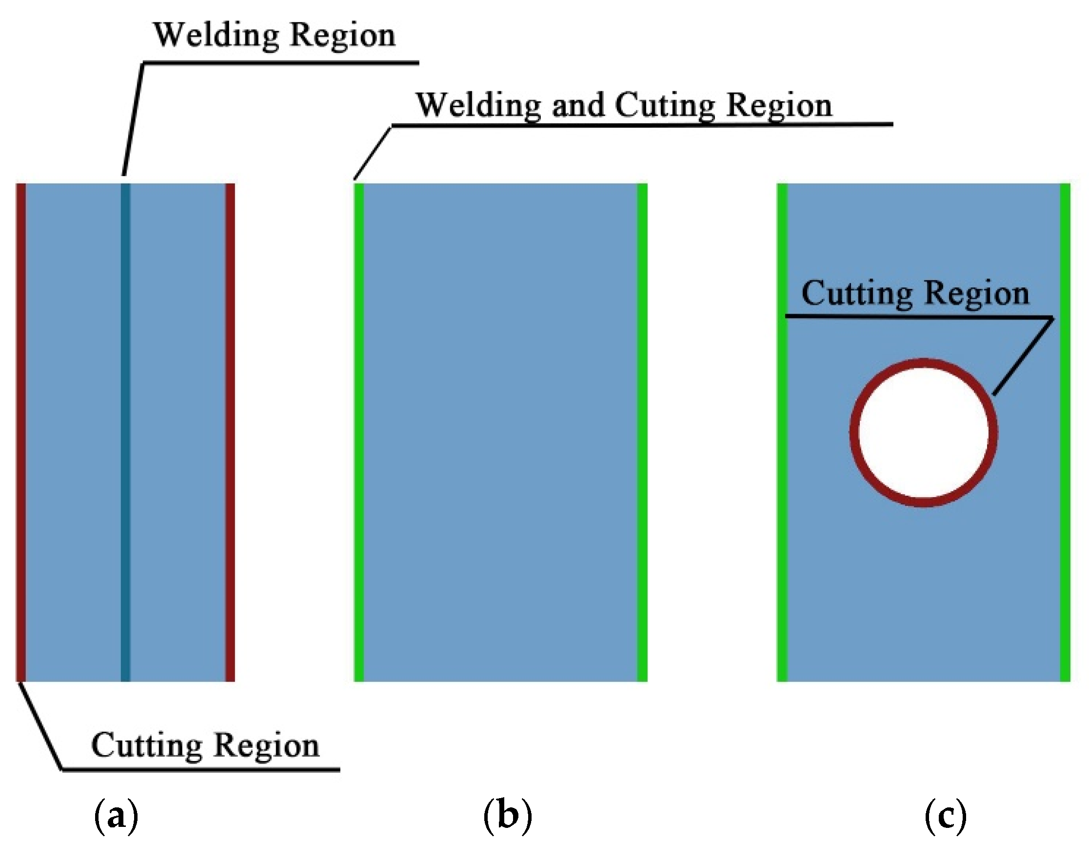 Buildings 12 01929 g005