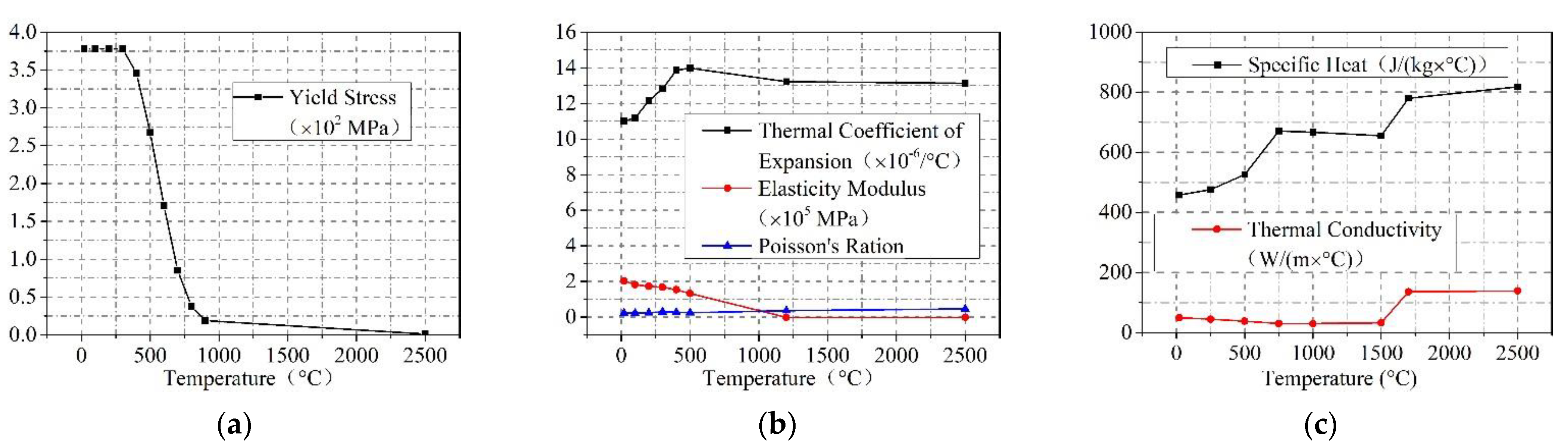 Buildings 12 01929 g006
